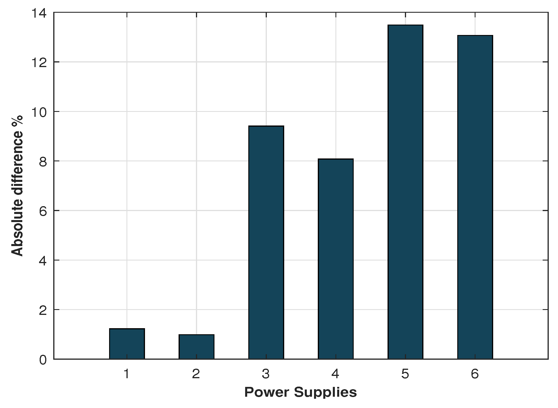 Applsci 10 07806 g009 Applsci 10 07806 g009