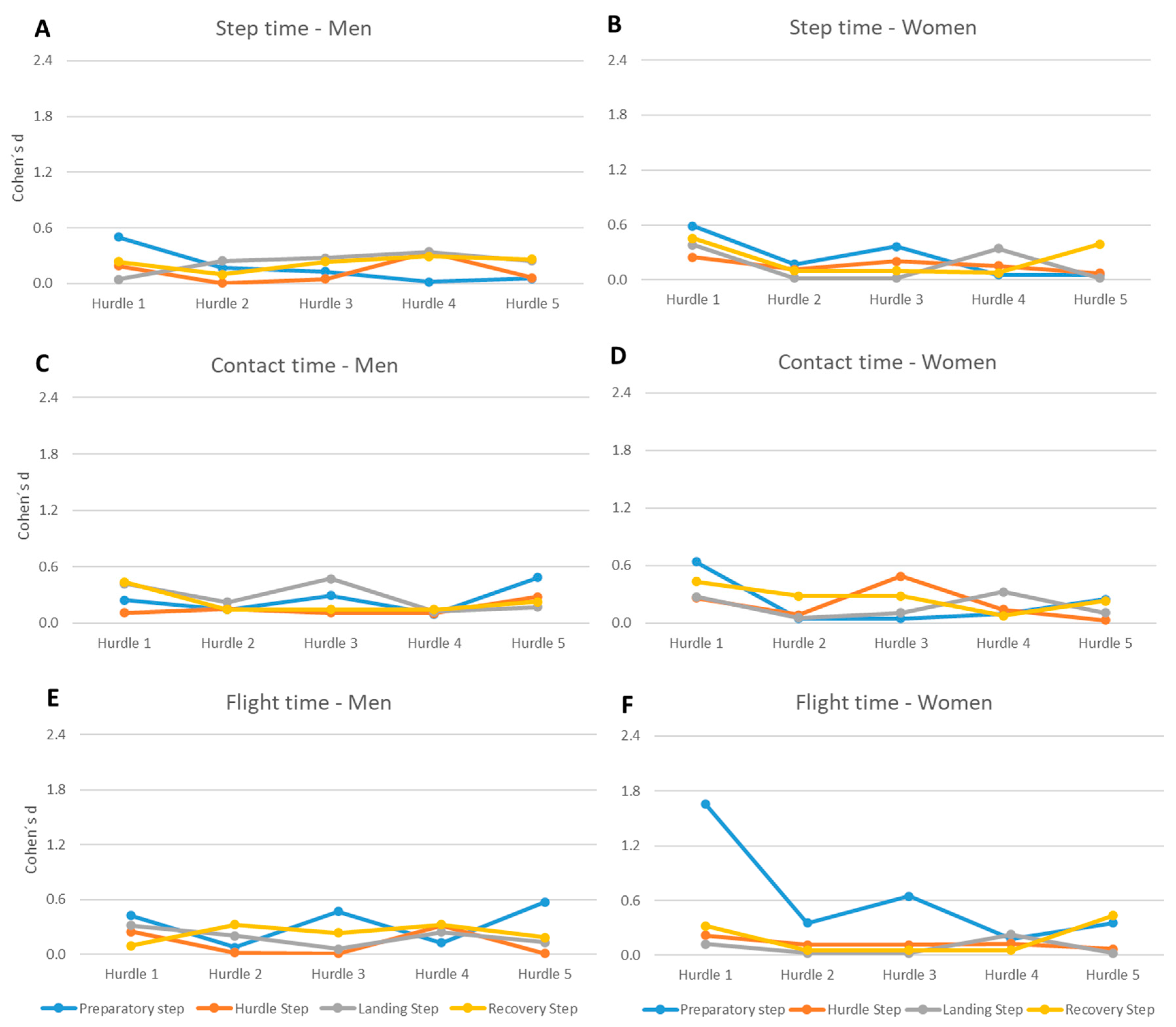 Applsci 10 07807 g002