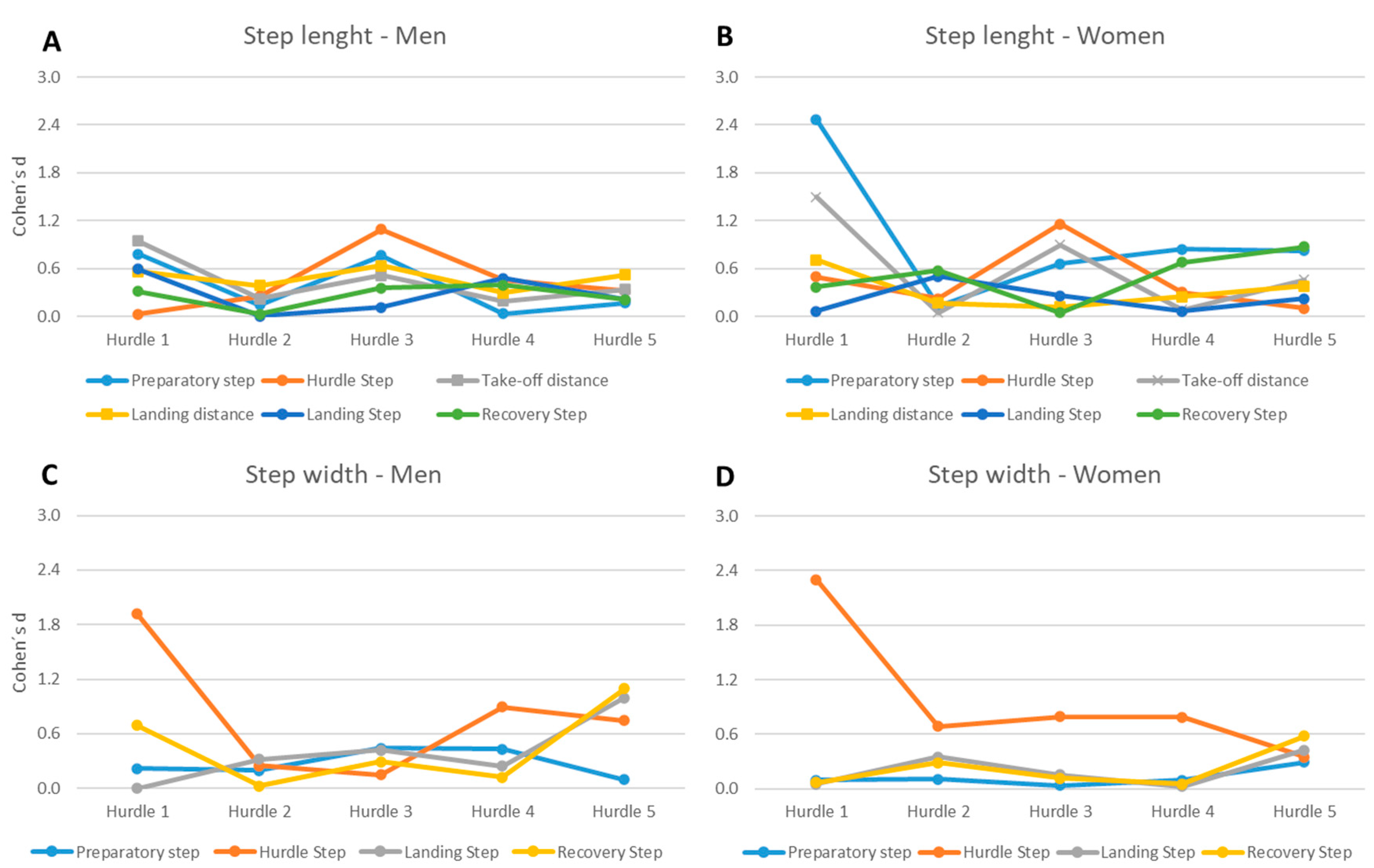 Applsci 10 07807 g003