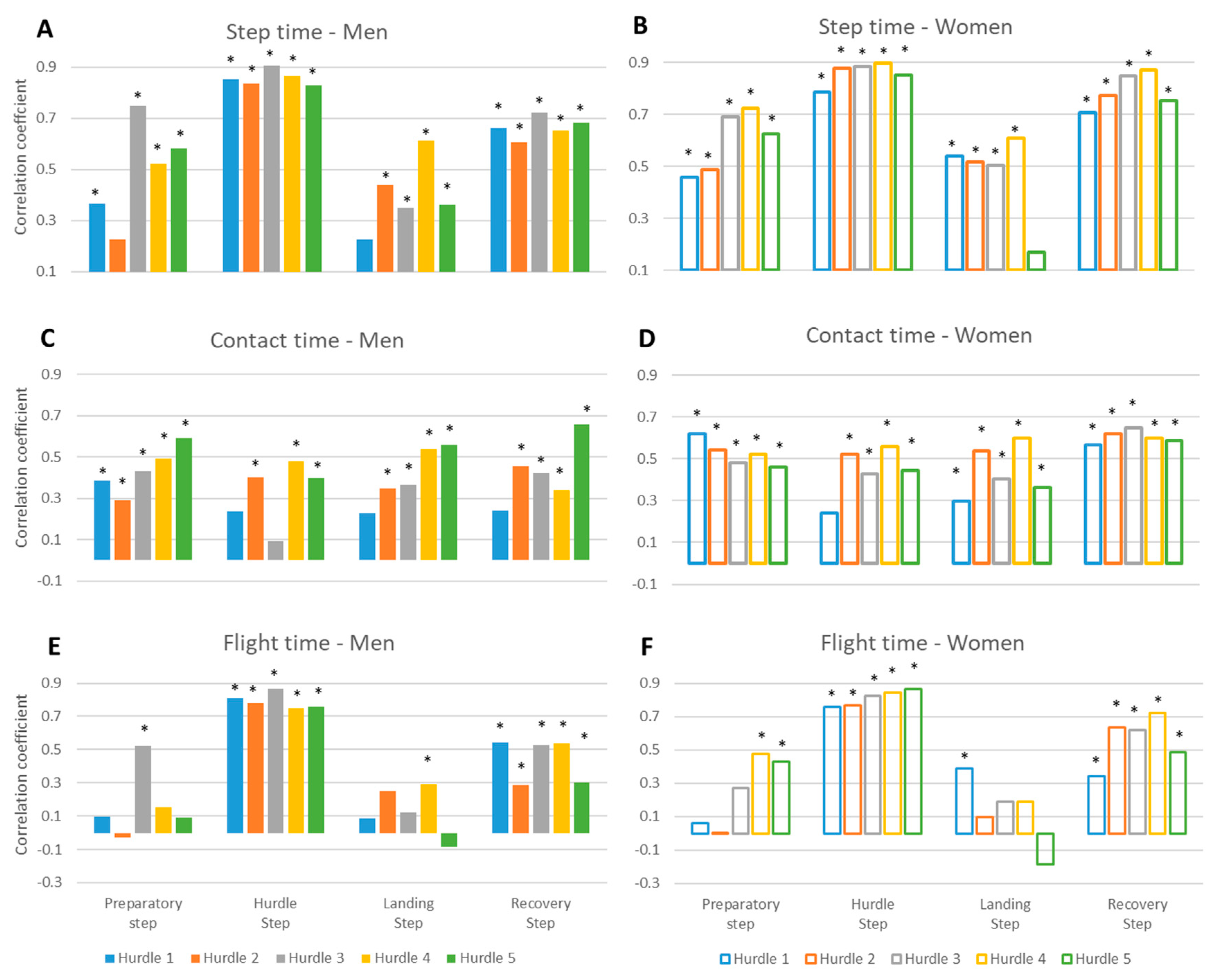 Applsci 10 07807 g004
