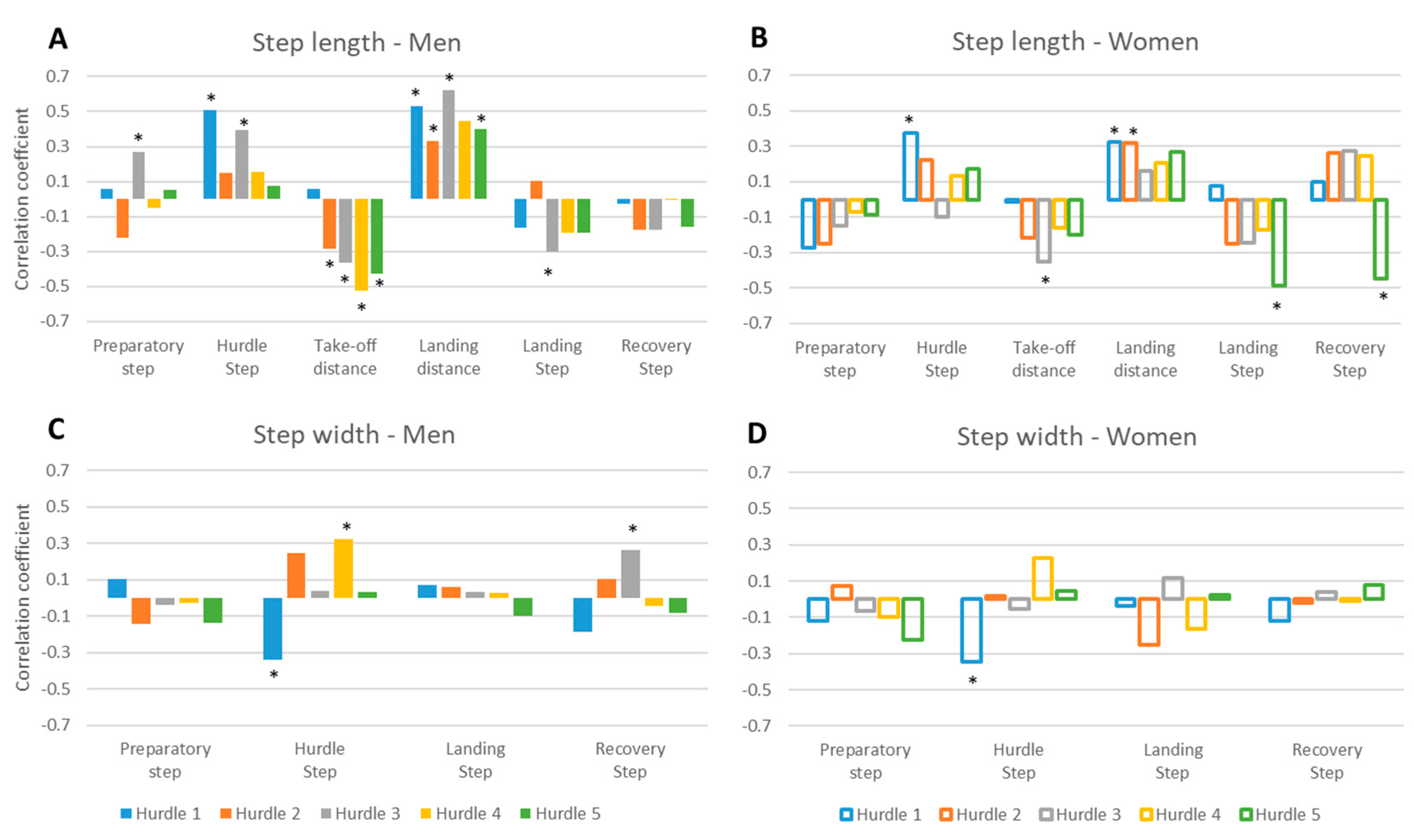 Applsci 10 07807 g005