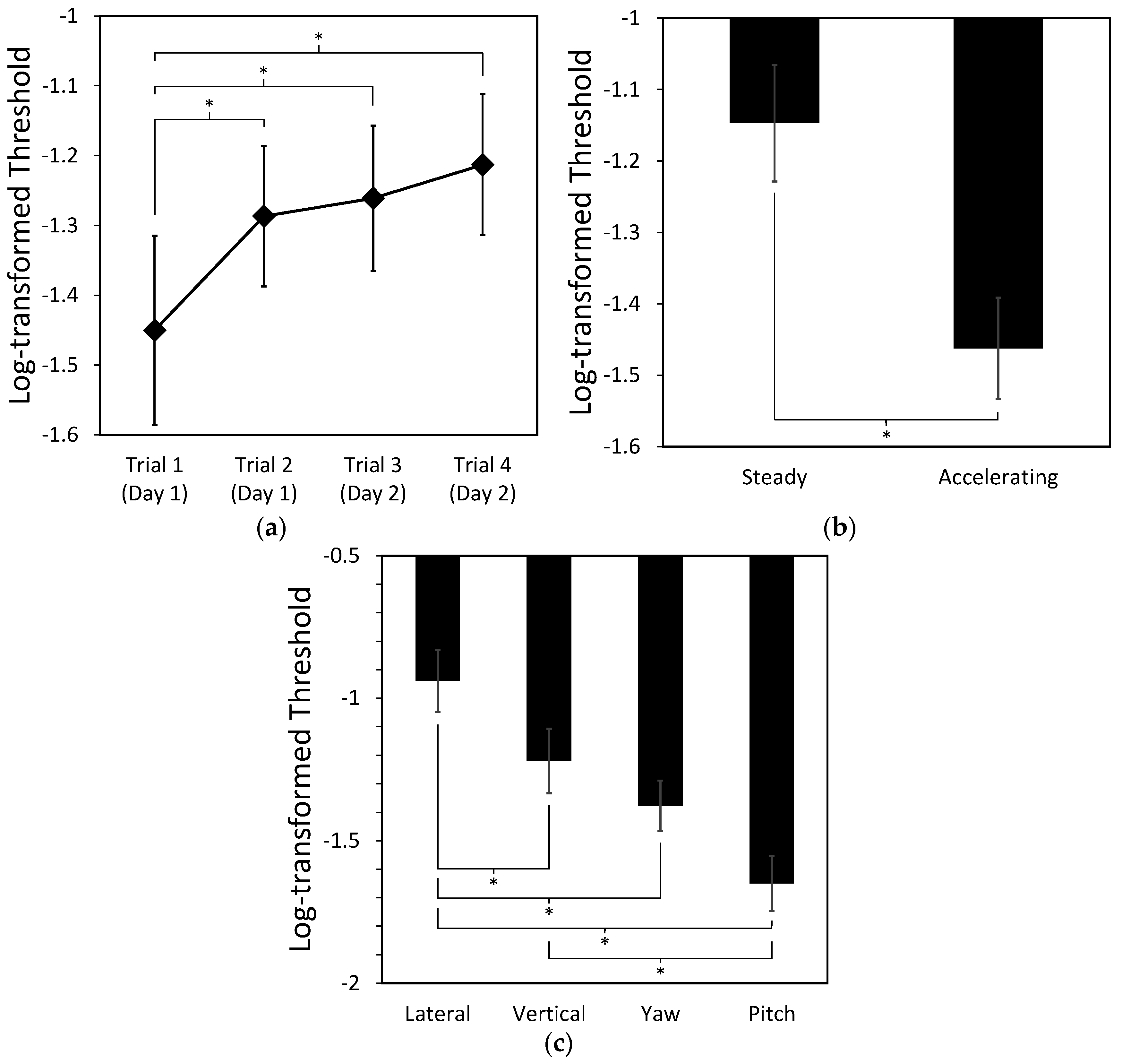 Applsci 10 07808 g003