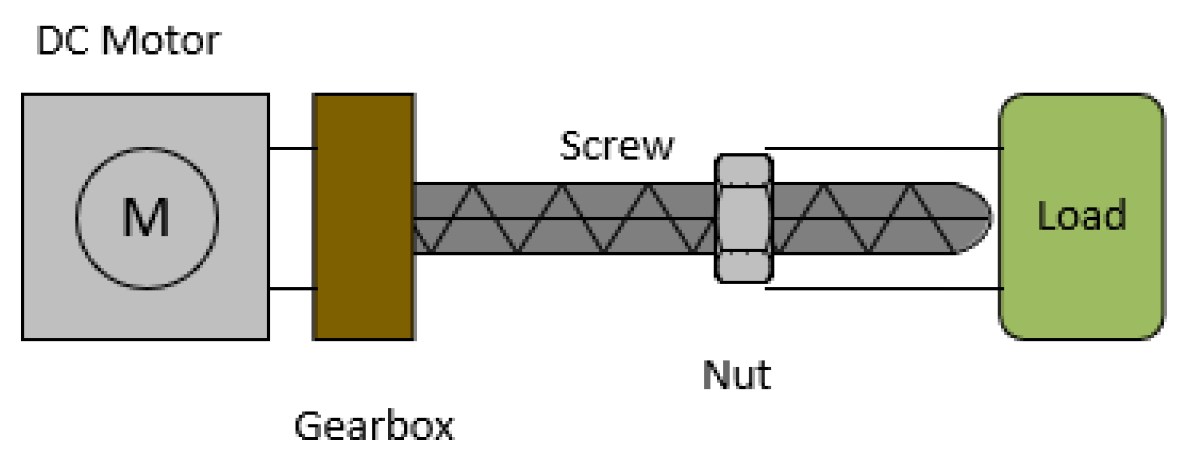 Applsci 10 07809 g004