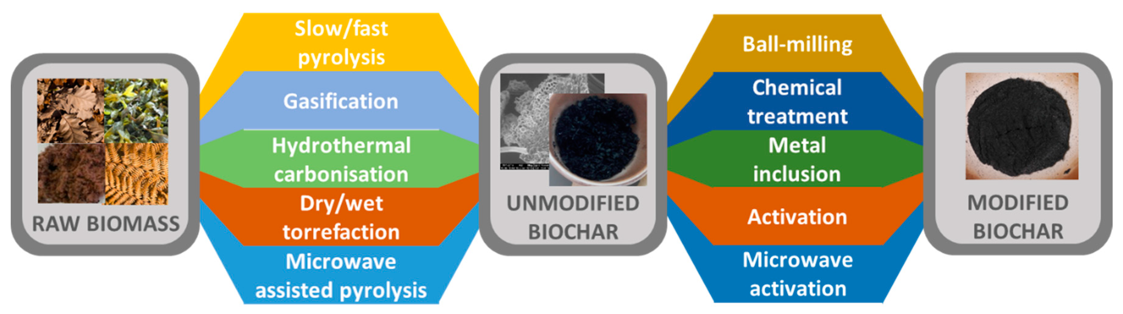 Applsci 10 07810 g002