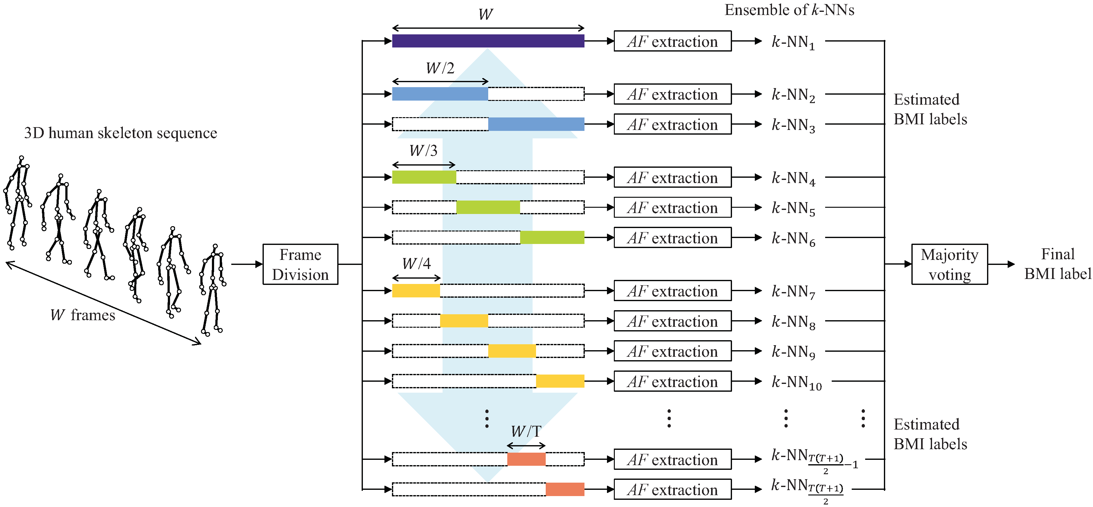 Applsci 10 07812 g004 Applsci 10 07812 g004