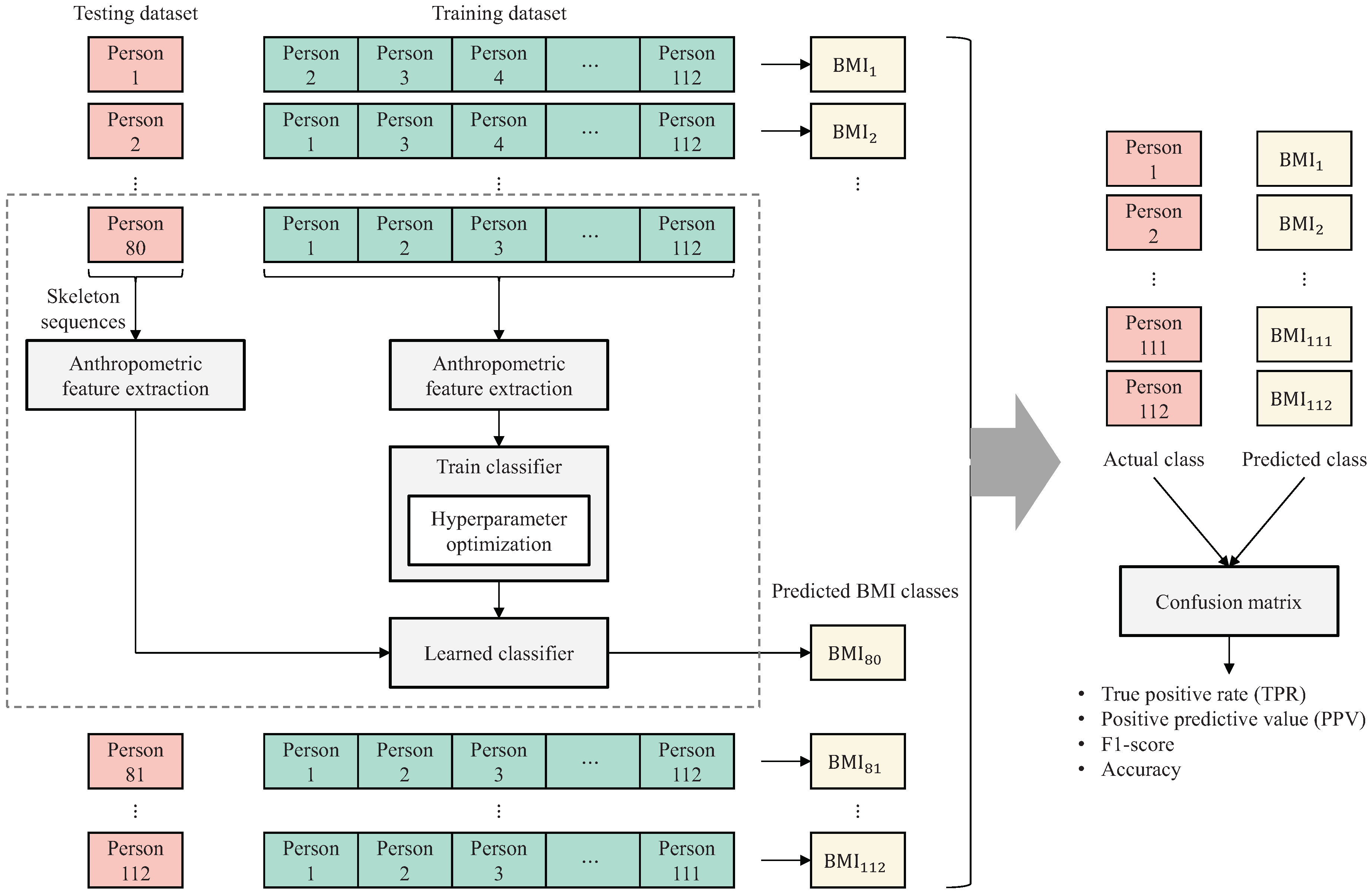 Applsci 10 07812 g008 Applsci 10 07812 g008