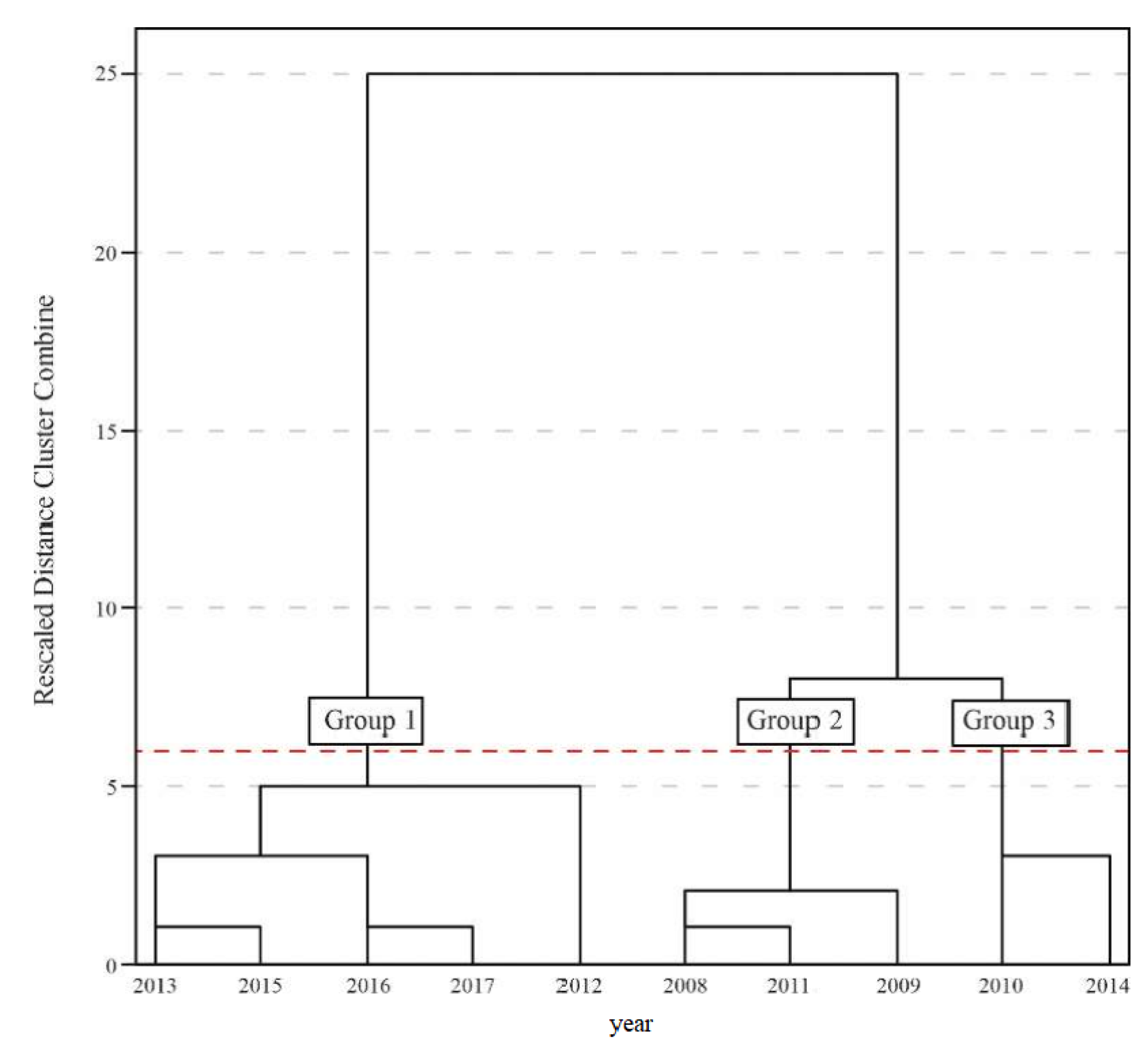 Applsci 10 07813 g003