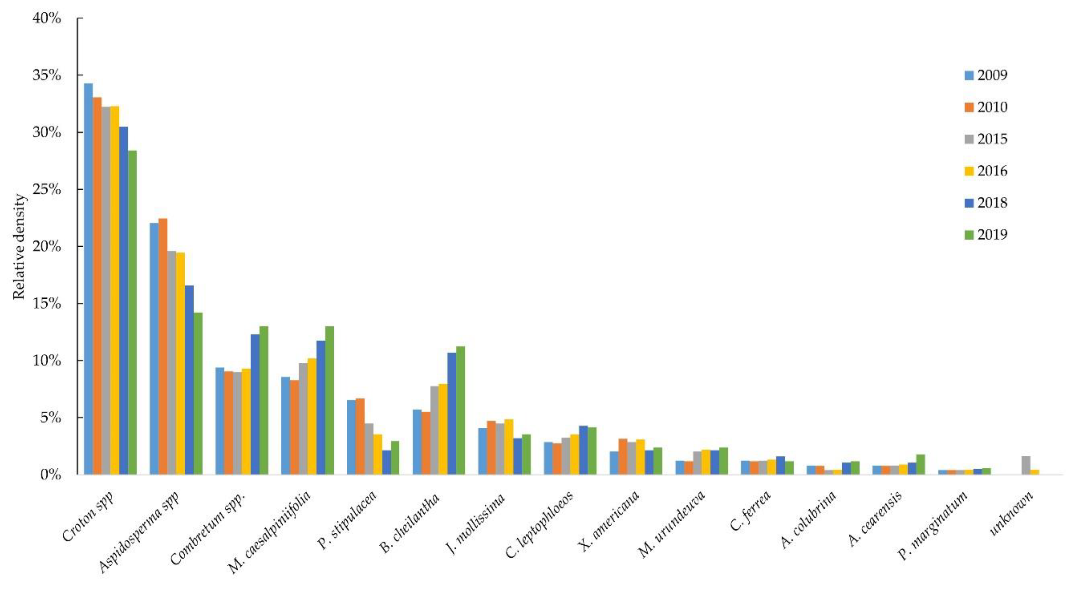 Applsci 10 07813 g004