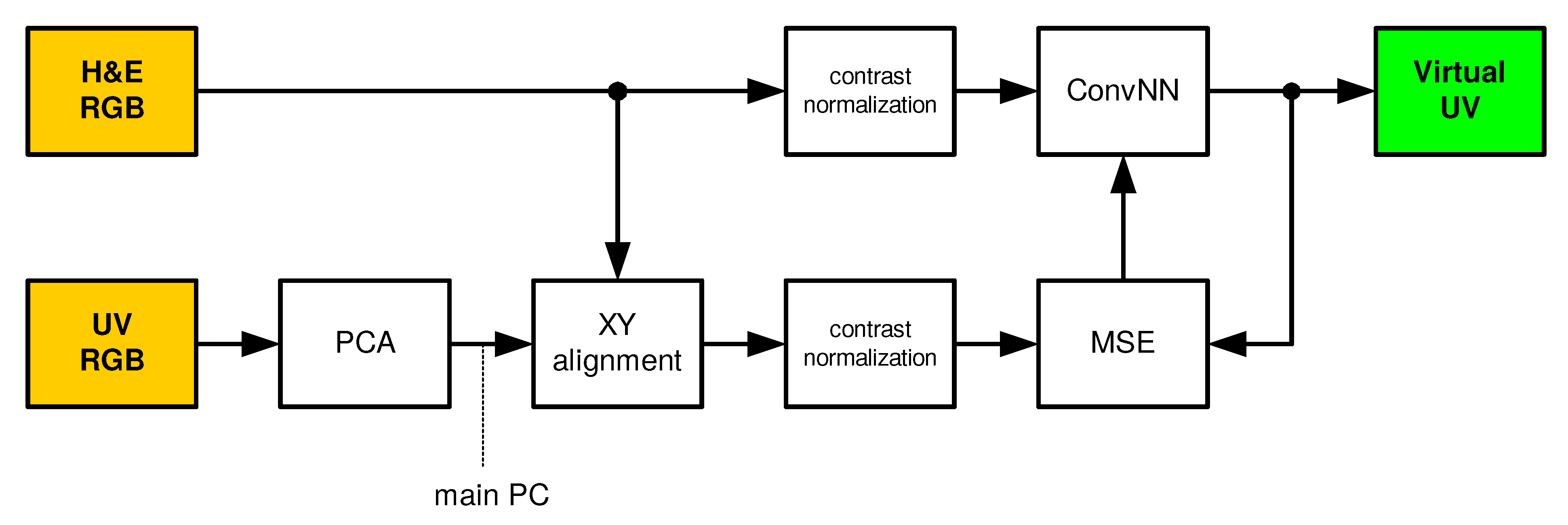 Applsci 10 07815 g001 Applsci 10 07815 g001