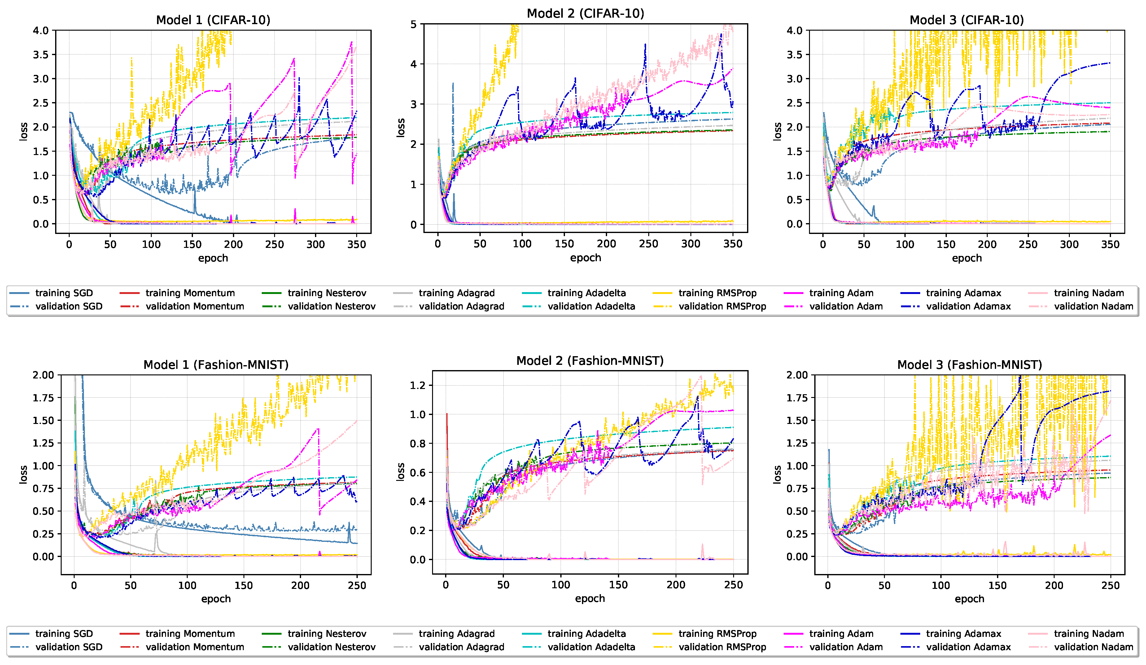 Applsci 10 07817 g003