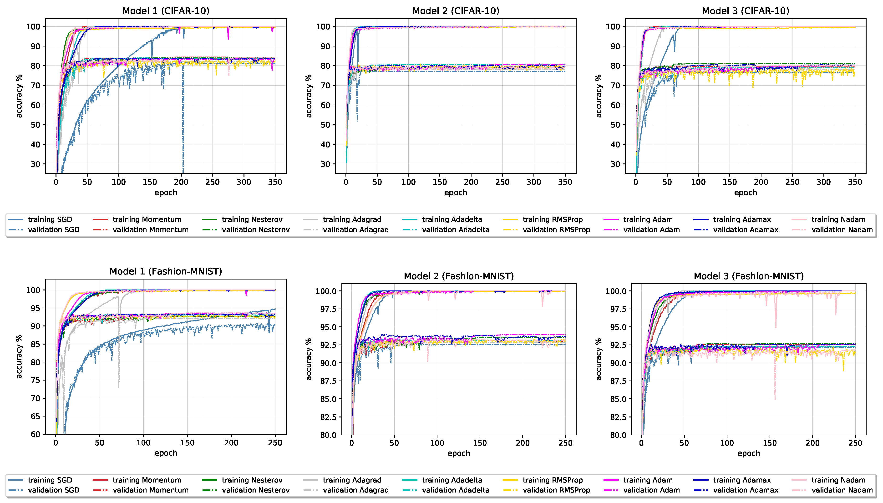 Applsci 10 07817 g004