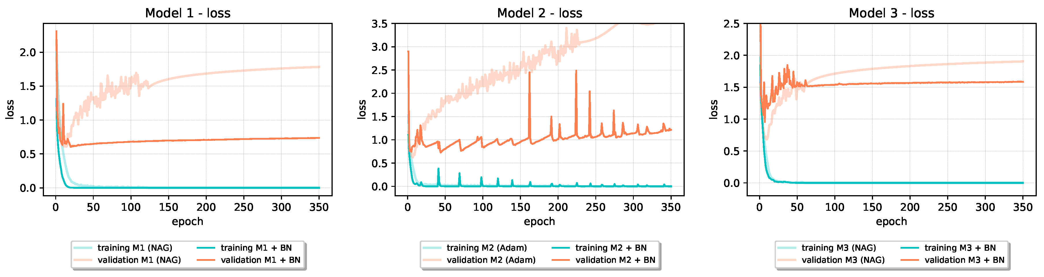 Applsci 10 07817 g005