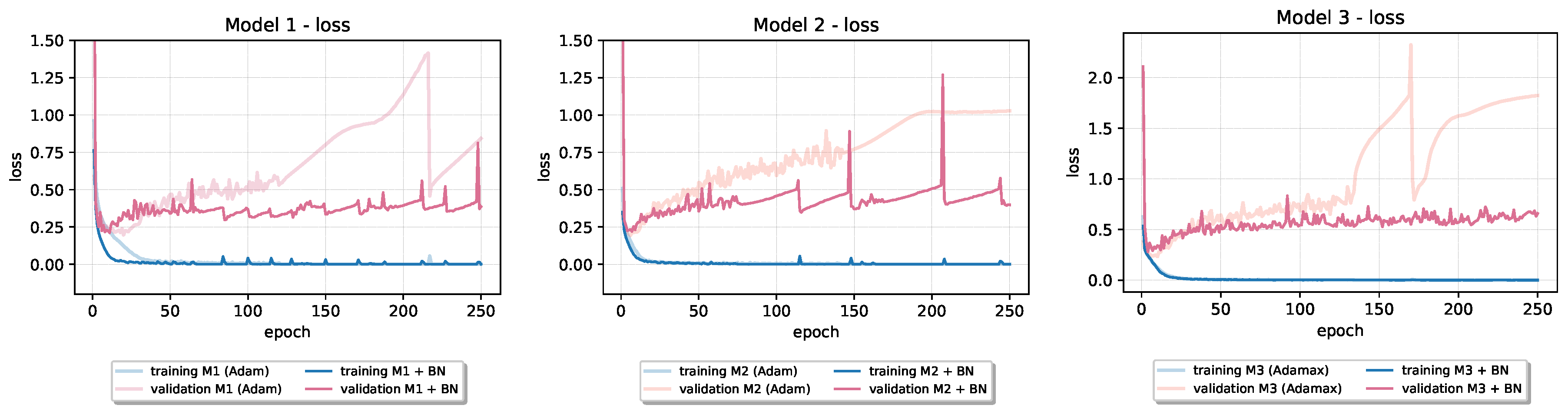 Applsci 10 07817 g006
