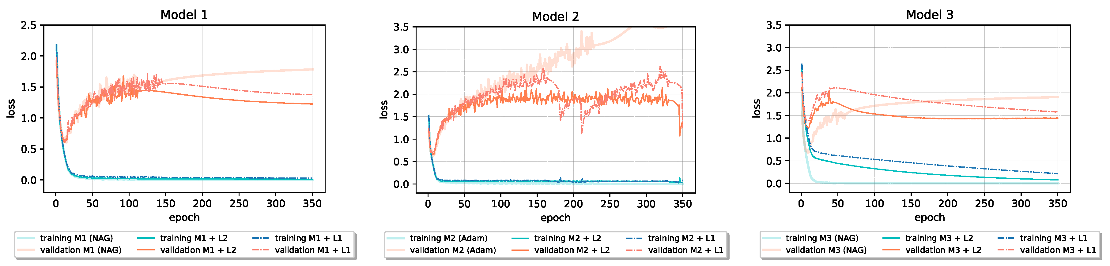 Applsci 10 07817 g007