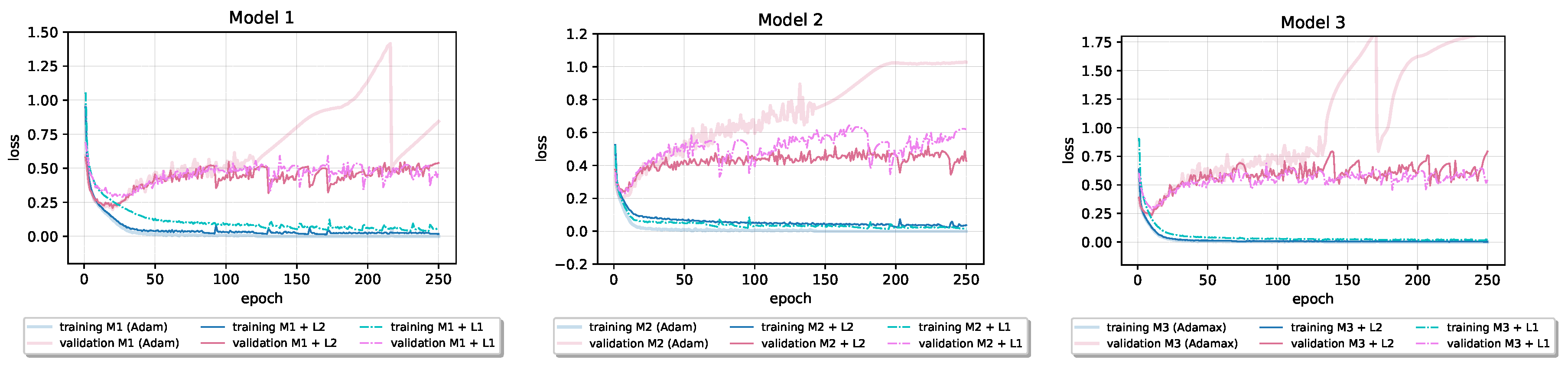 Applsci 10 07817 g008