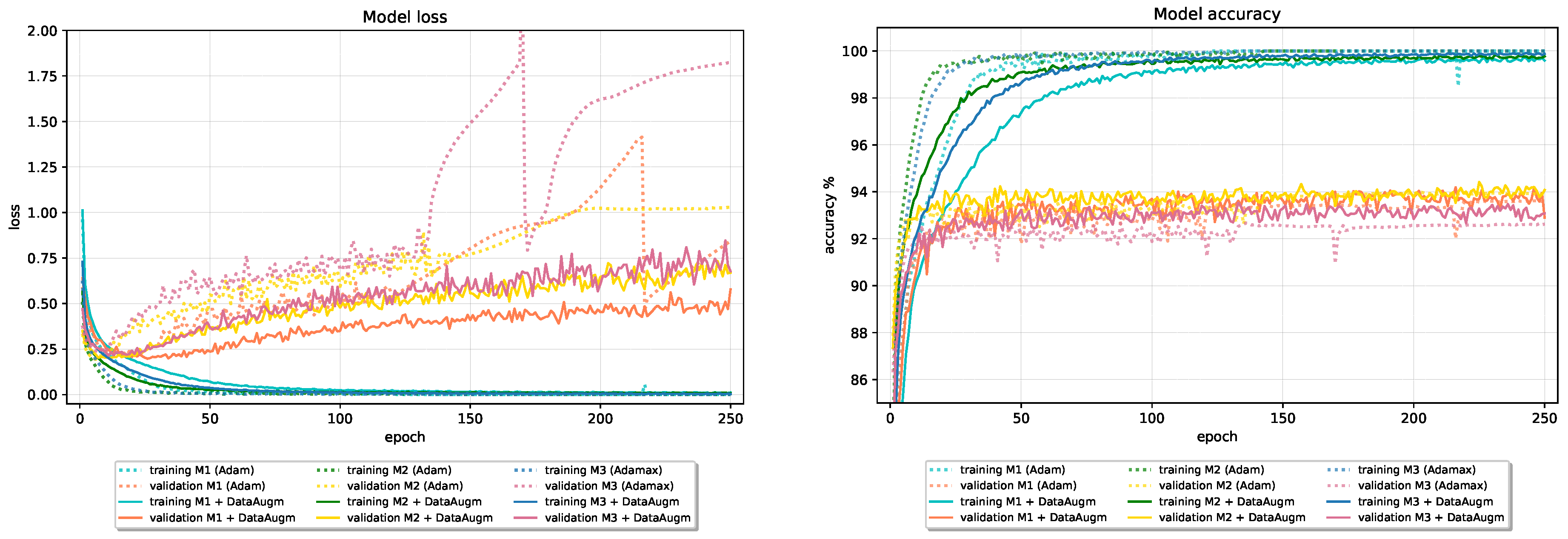 Applsci 10 07817 g018