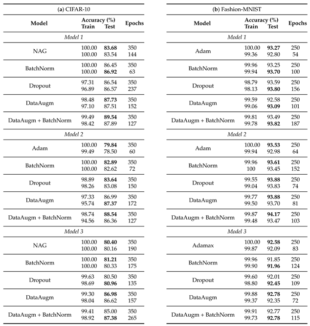 Applsci 10 07817 i001