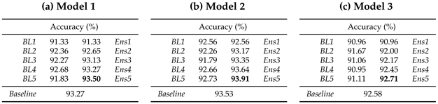 Applsci 10 07817 i003