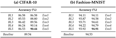 Applsci 10 07817 i004