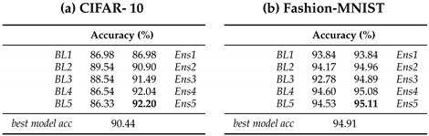 Applsci 10 07817 i005