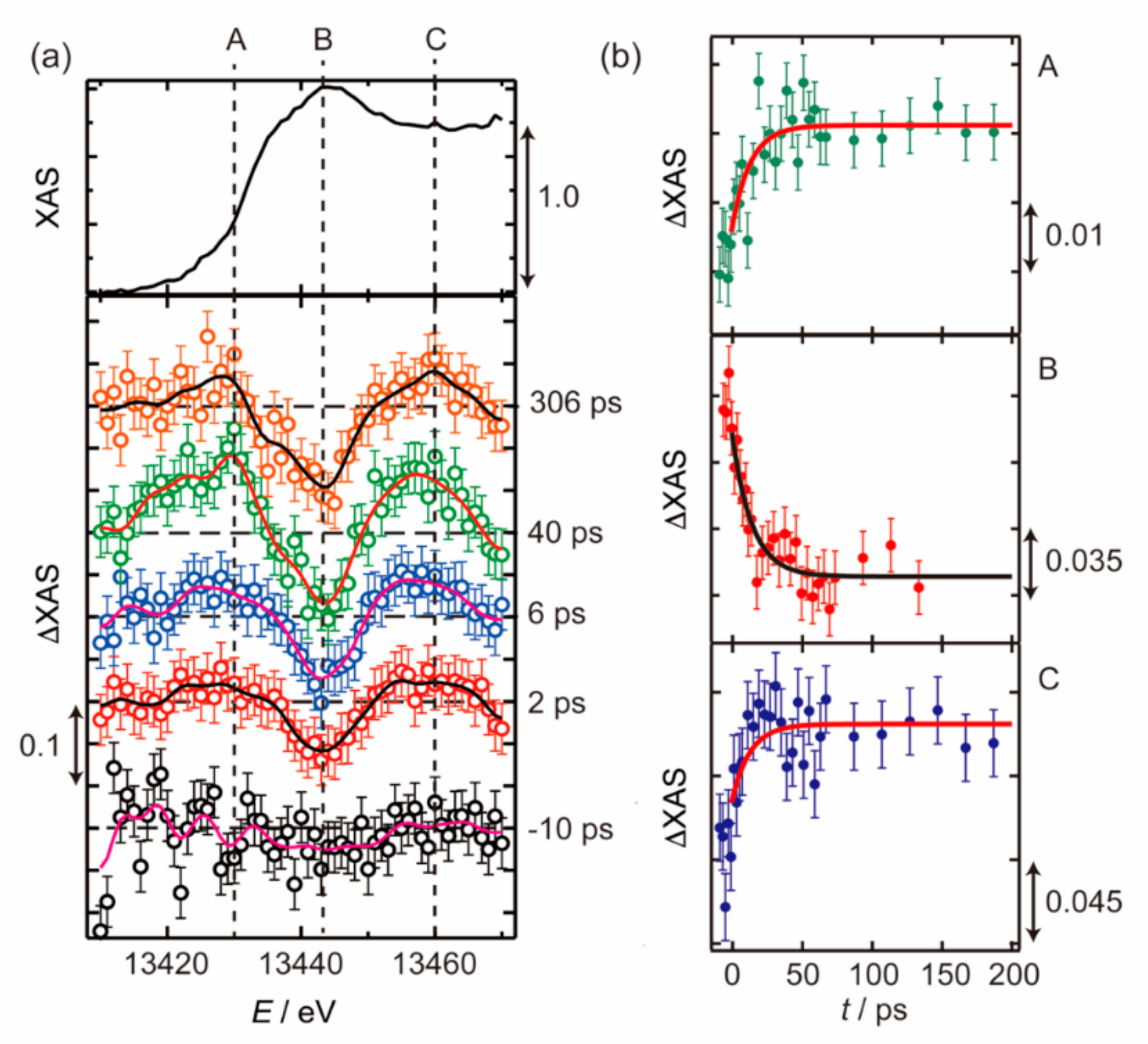 Applsci 10 07818 g005