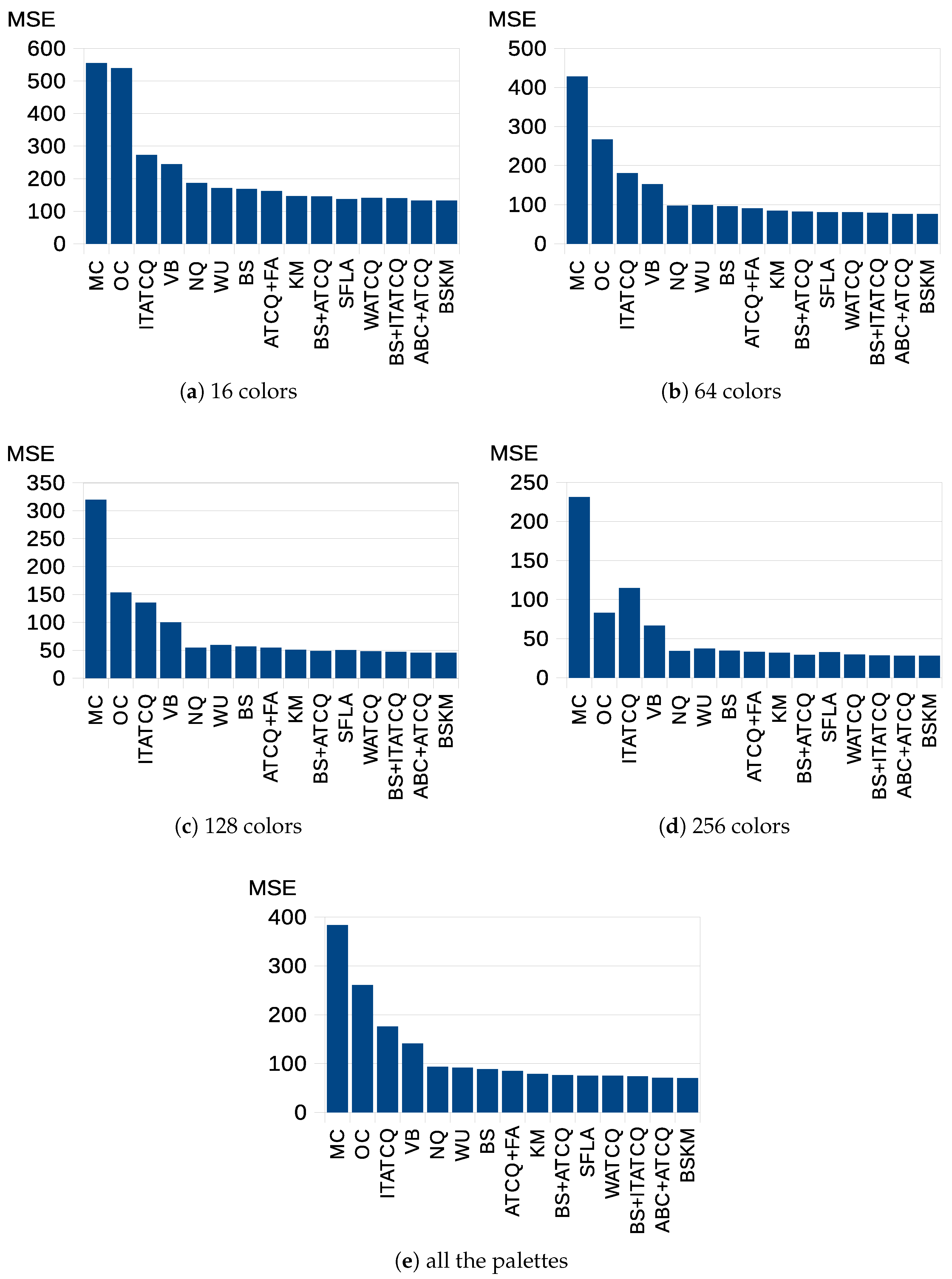 Applsci 10 07819 g007