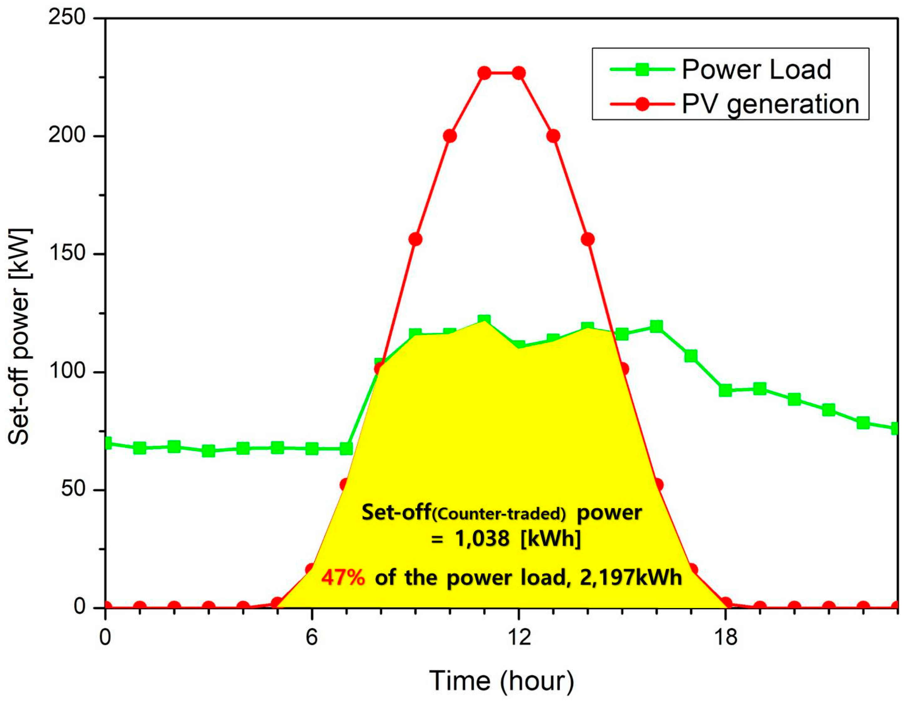 Applsci 10 07822 g001
