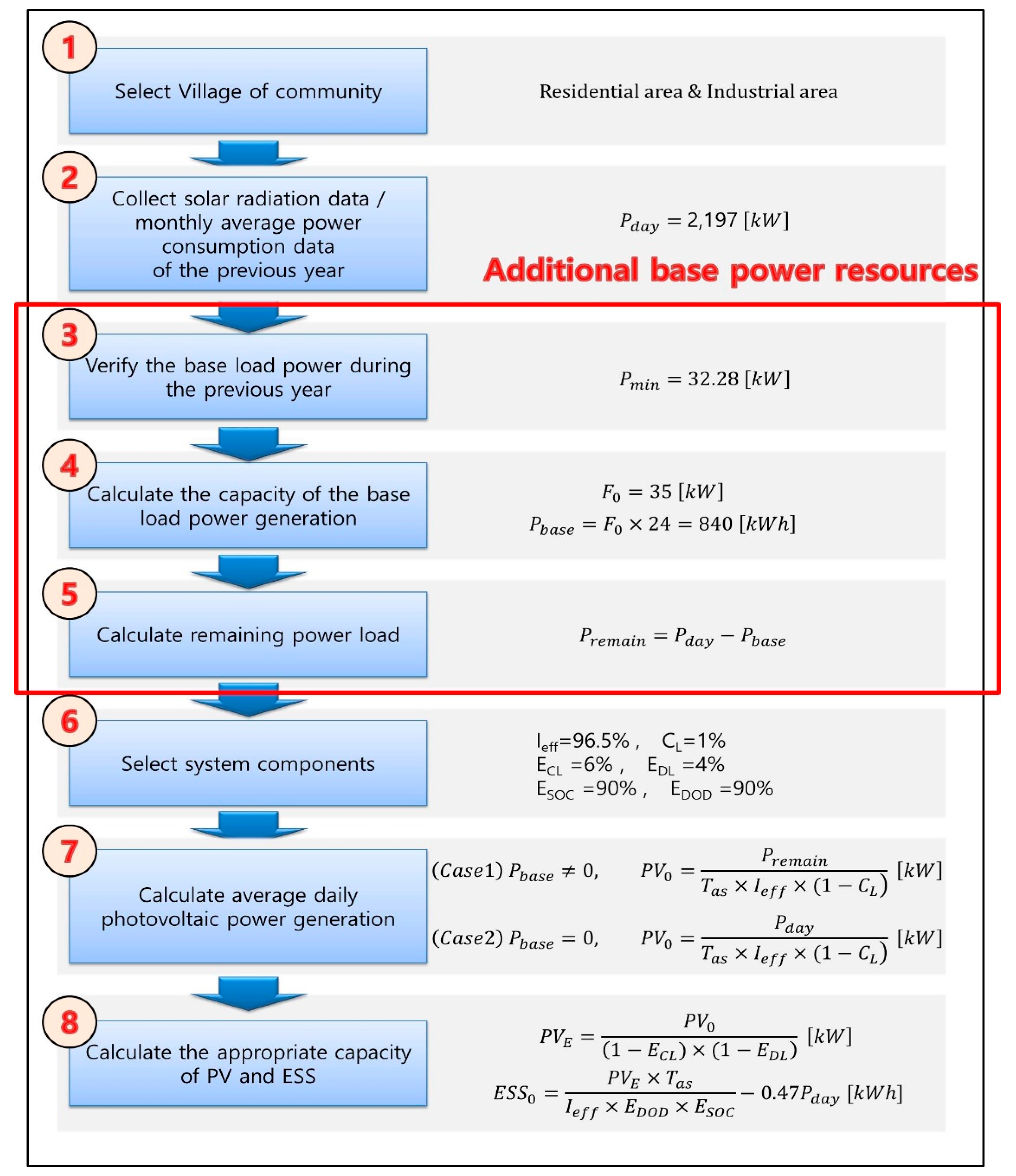 Applsci 10 07822 g002