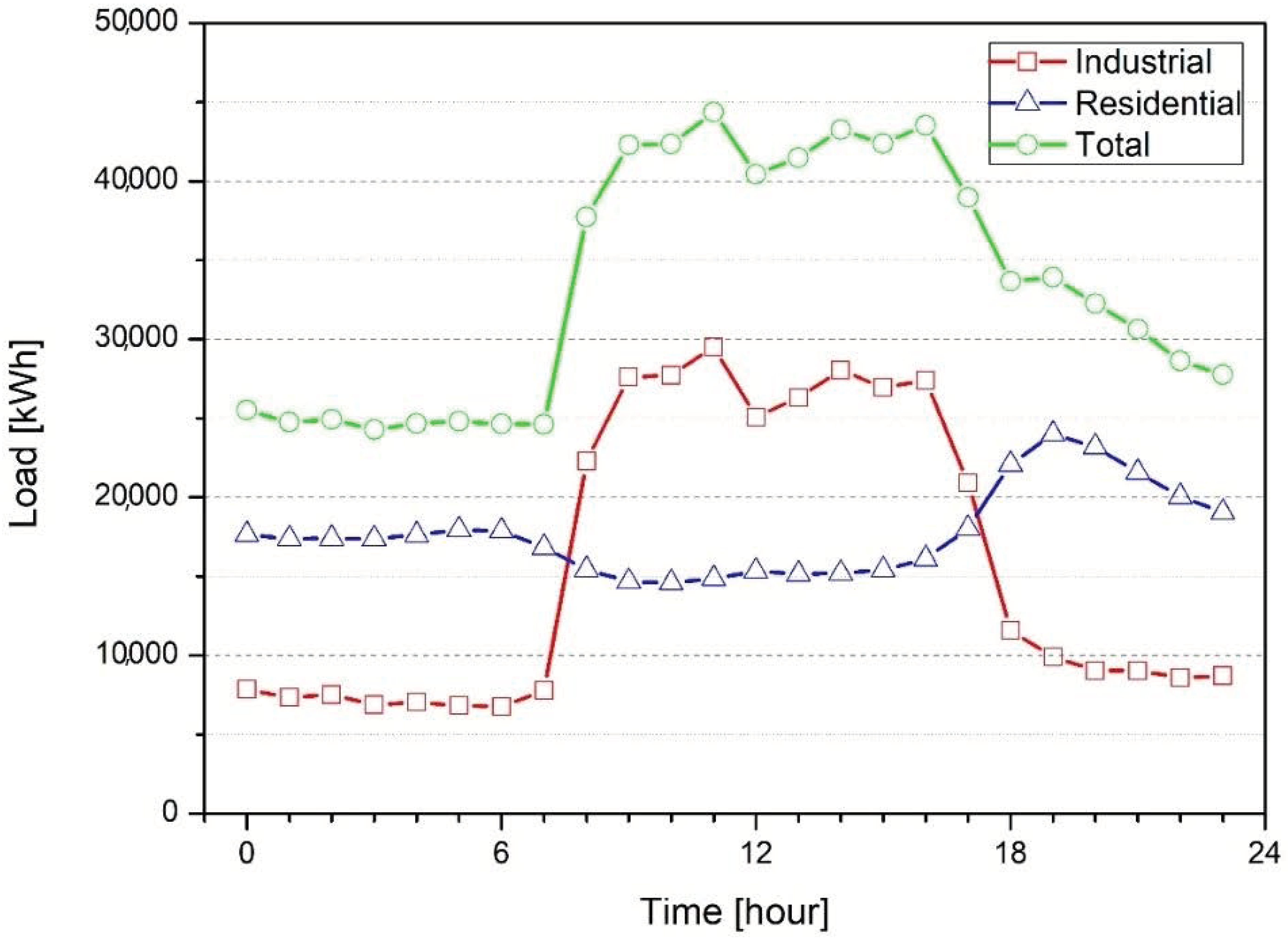 Applsci 10 07822 g003