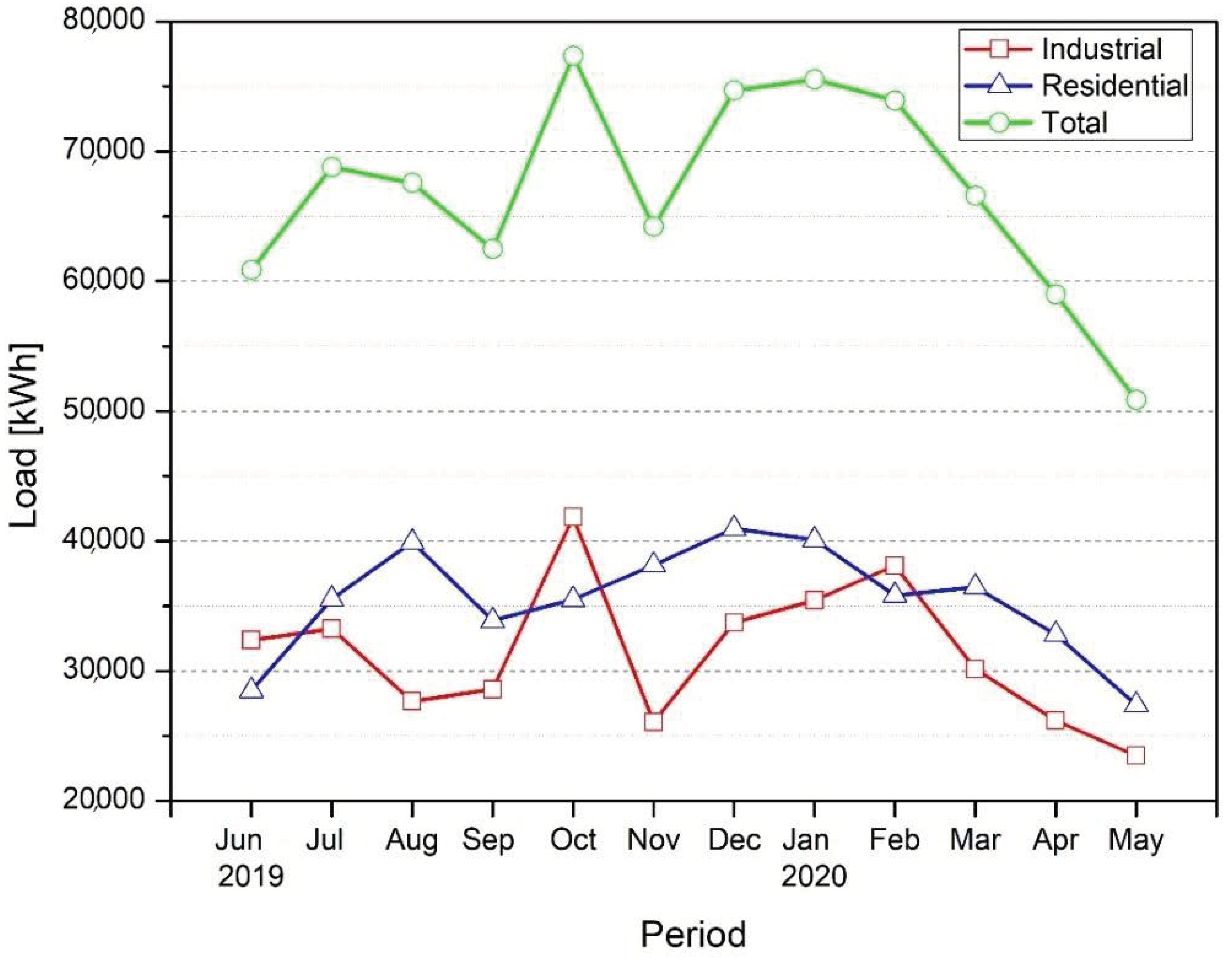 Applsci 10 07822 g004
