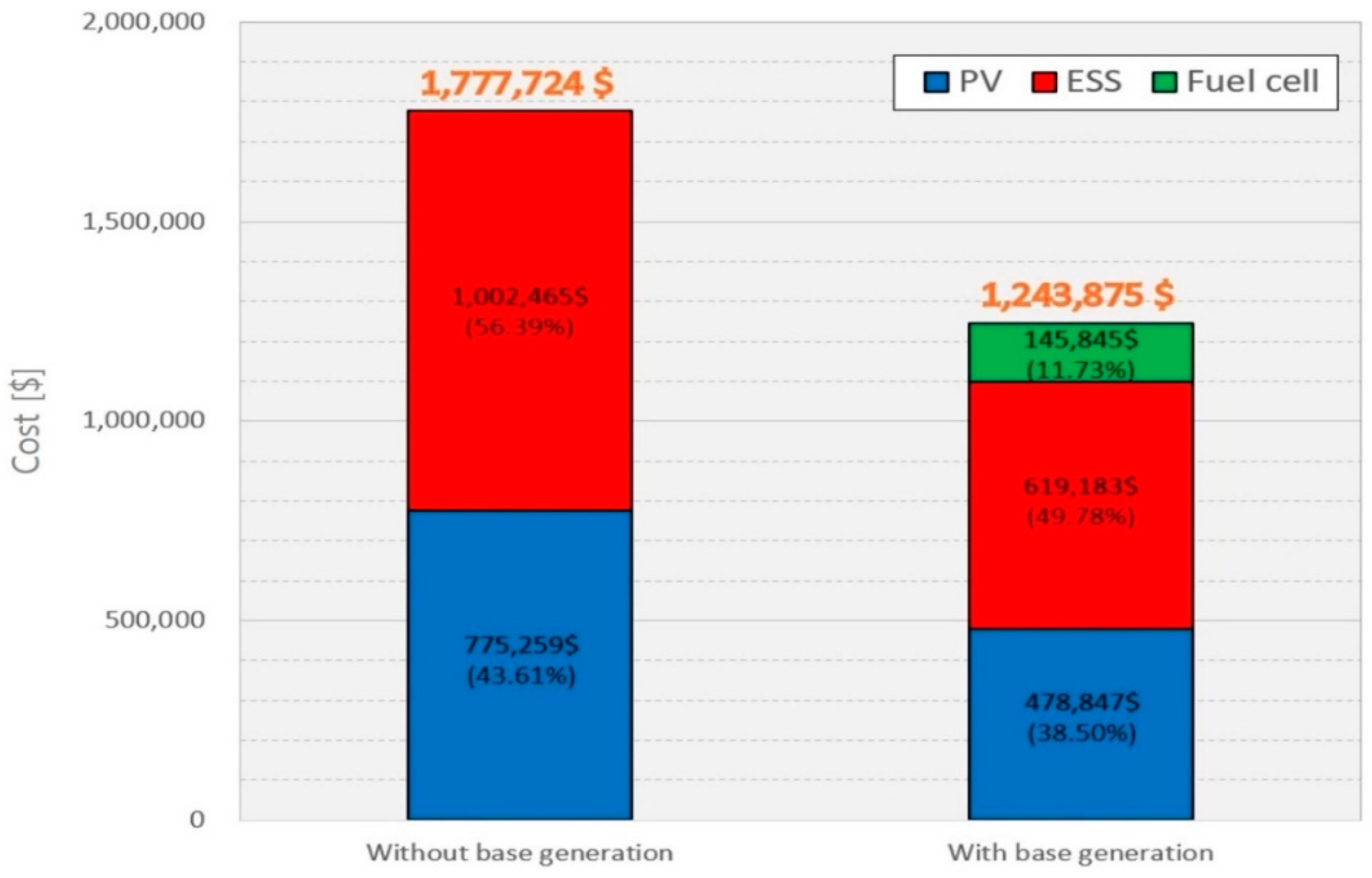 Applsci 10 07822 g006