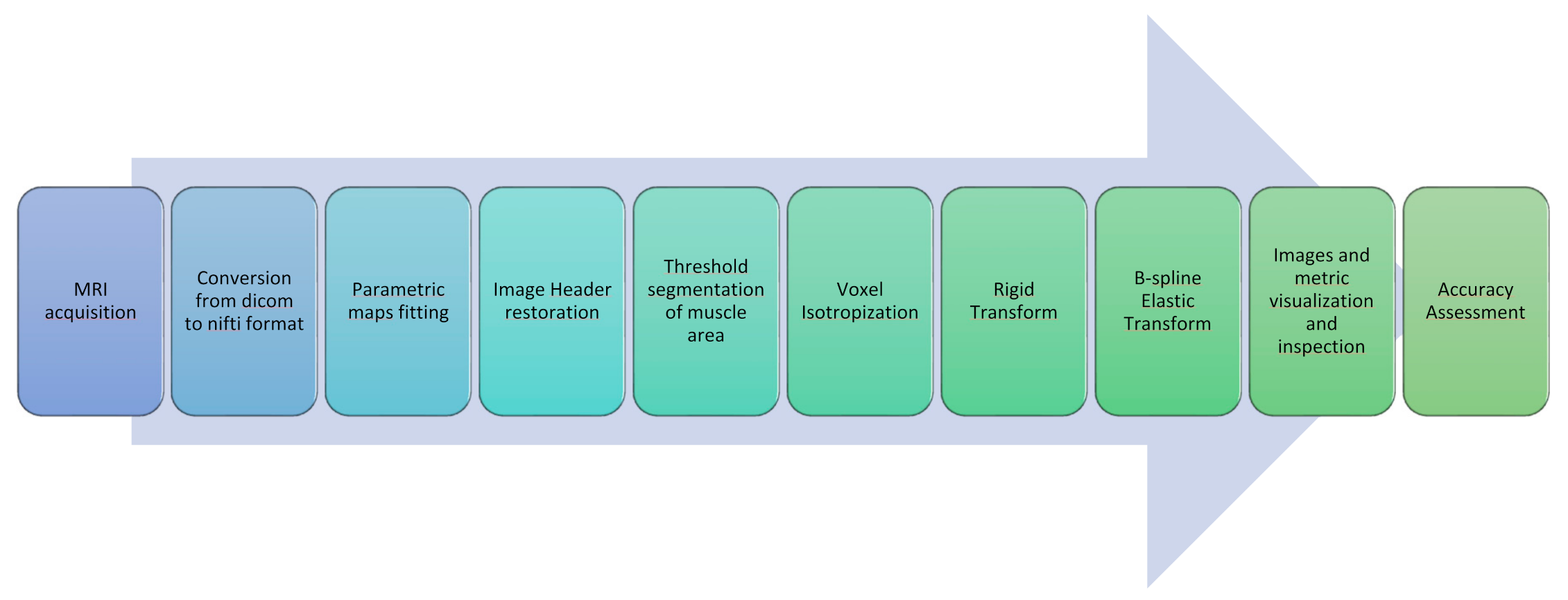 Applsci 10 07823 g001