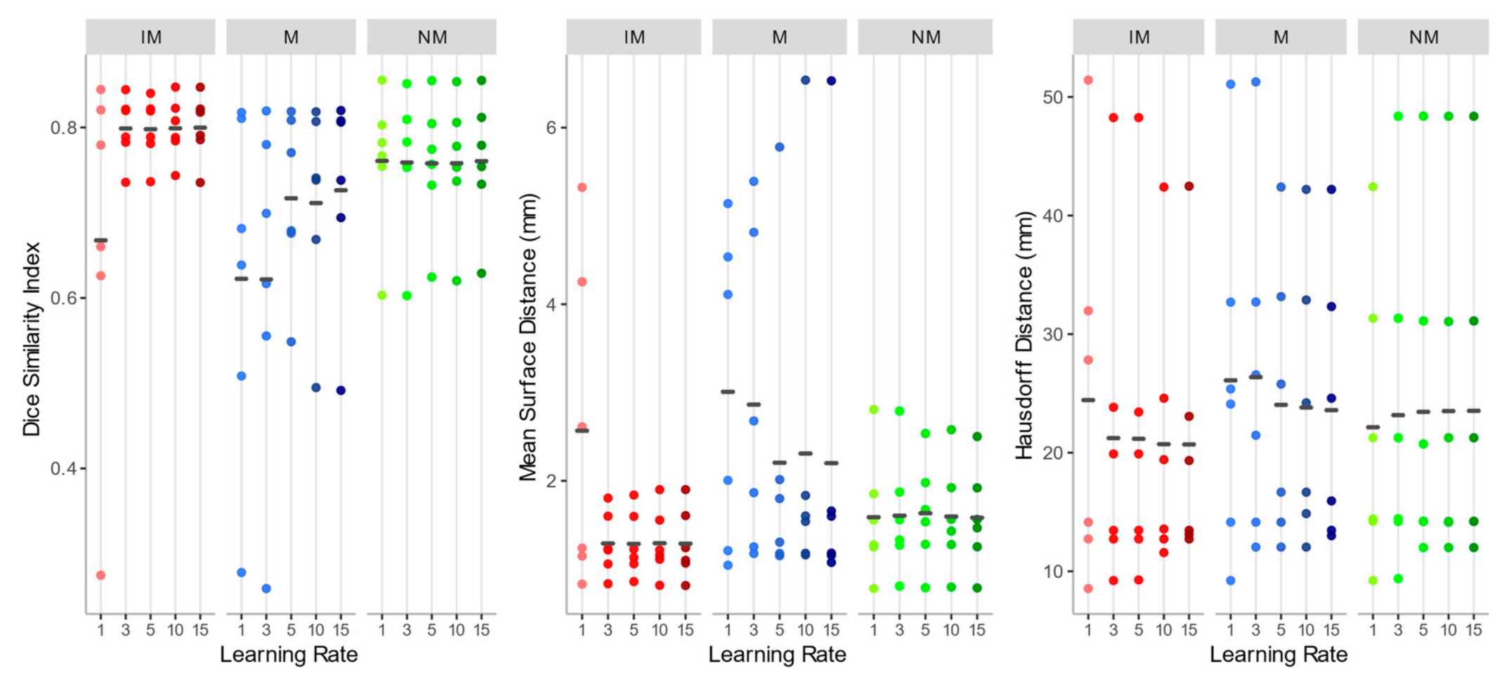 Applsci 10 07823 g005