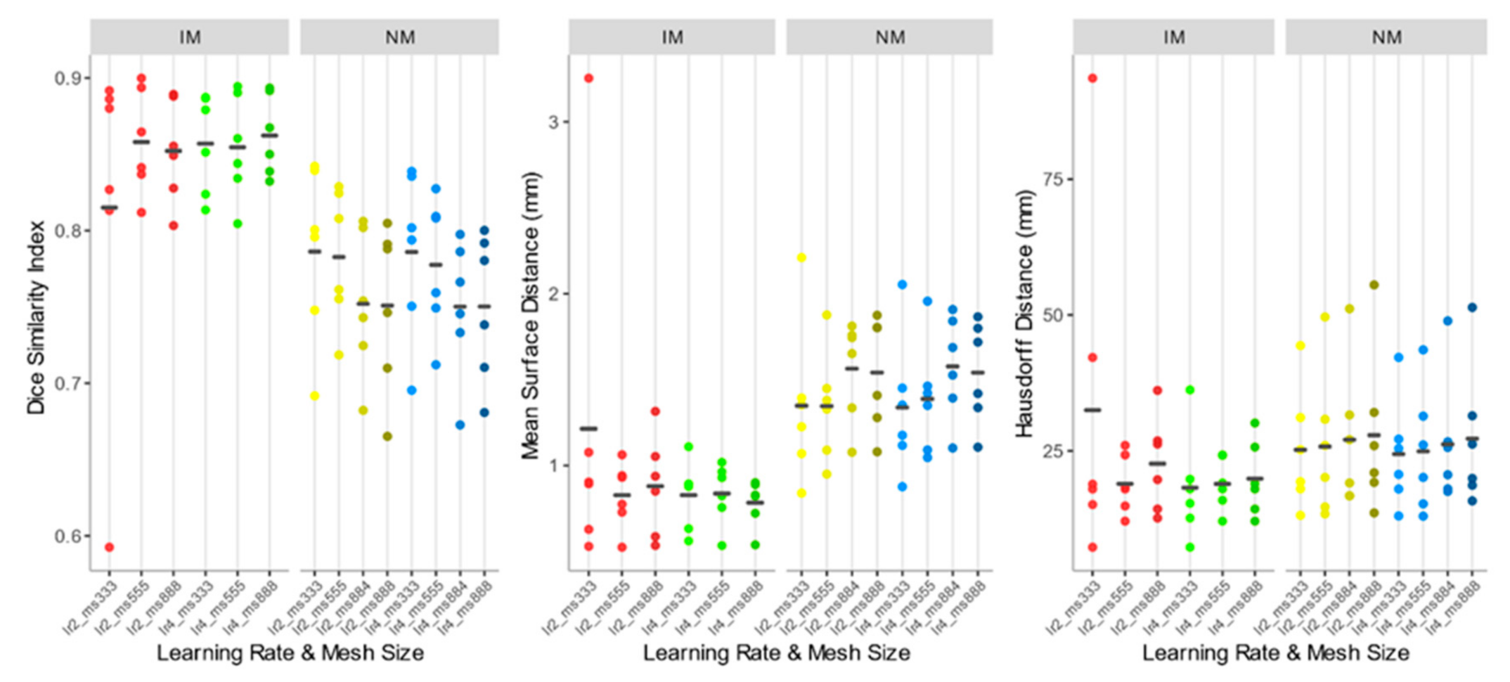 Applsci 10 07823 g007
