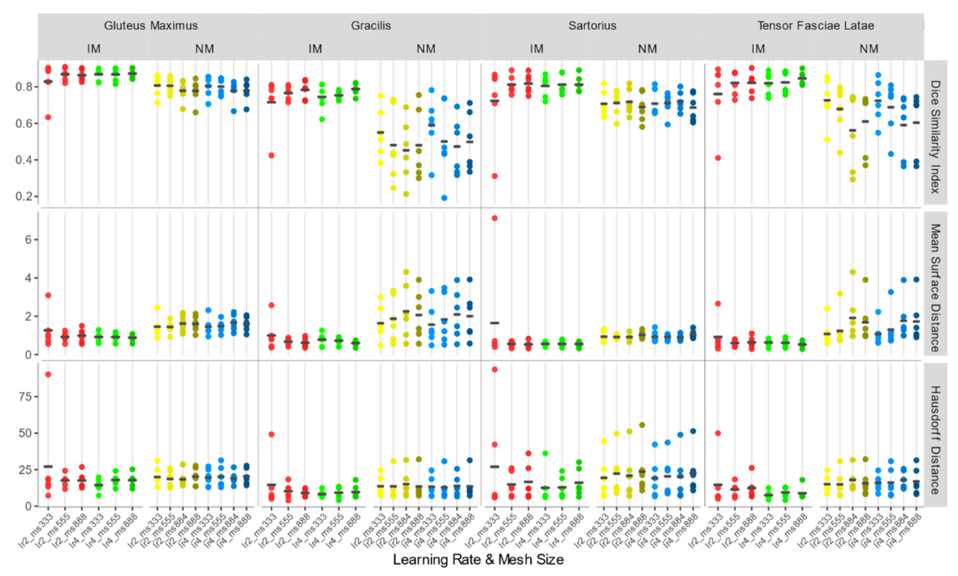 Applsci 10 07823 g009