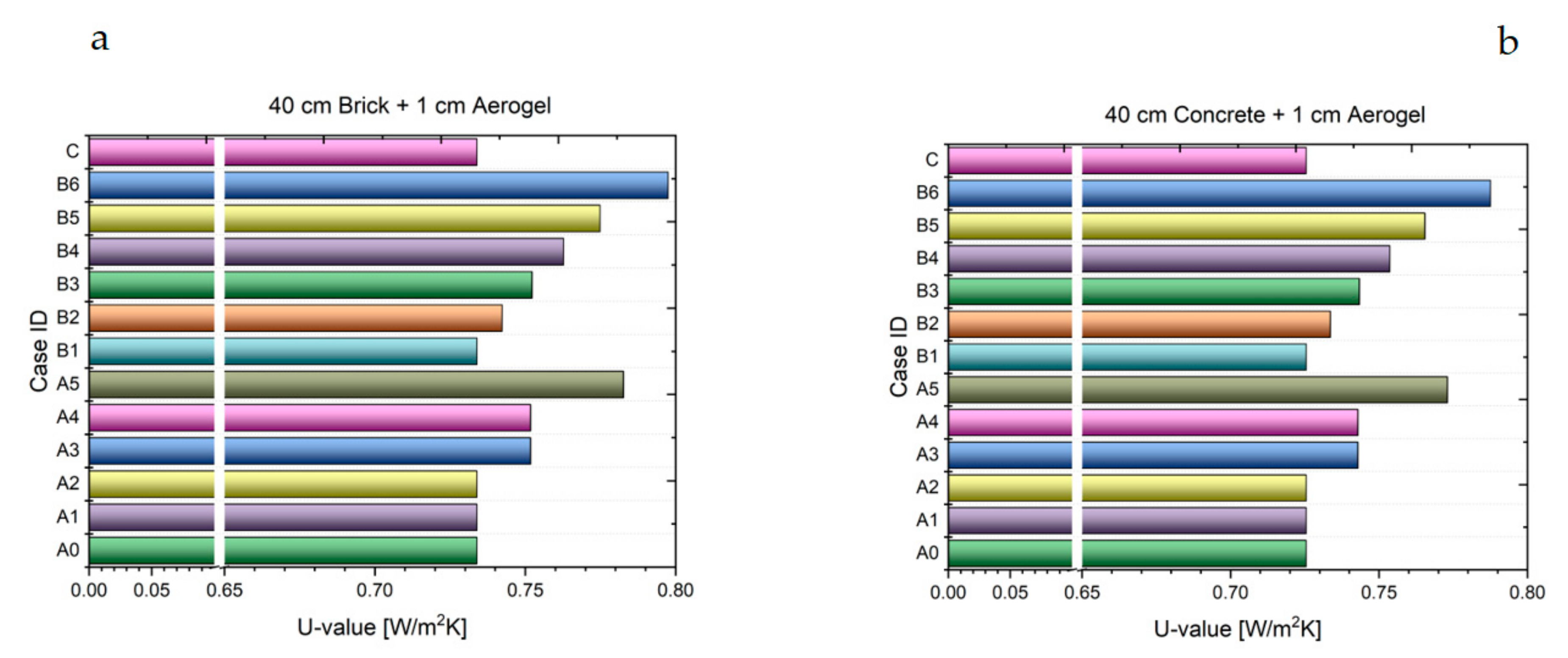 Applsci 10 07824 g004 Applsci 10 07824 g004