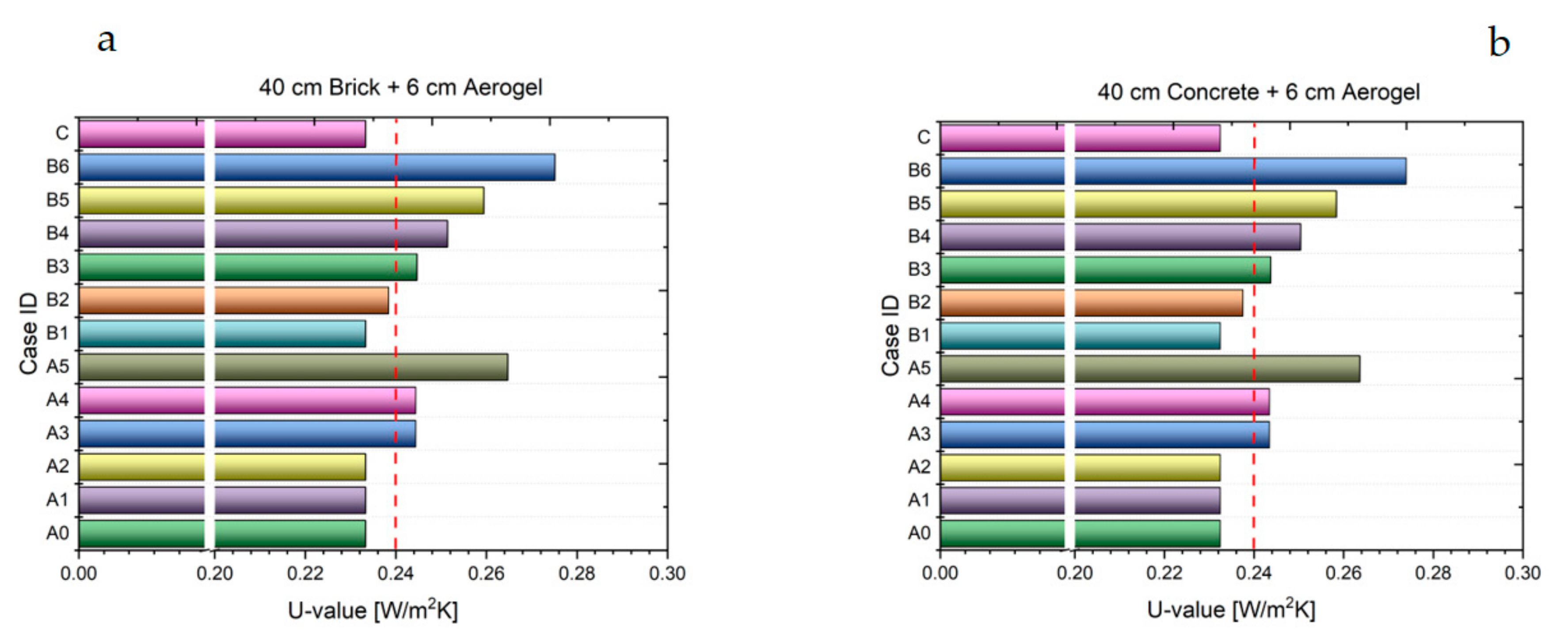 Applsci 10 07824 g005 Applsci 10 07824 g005