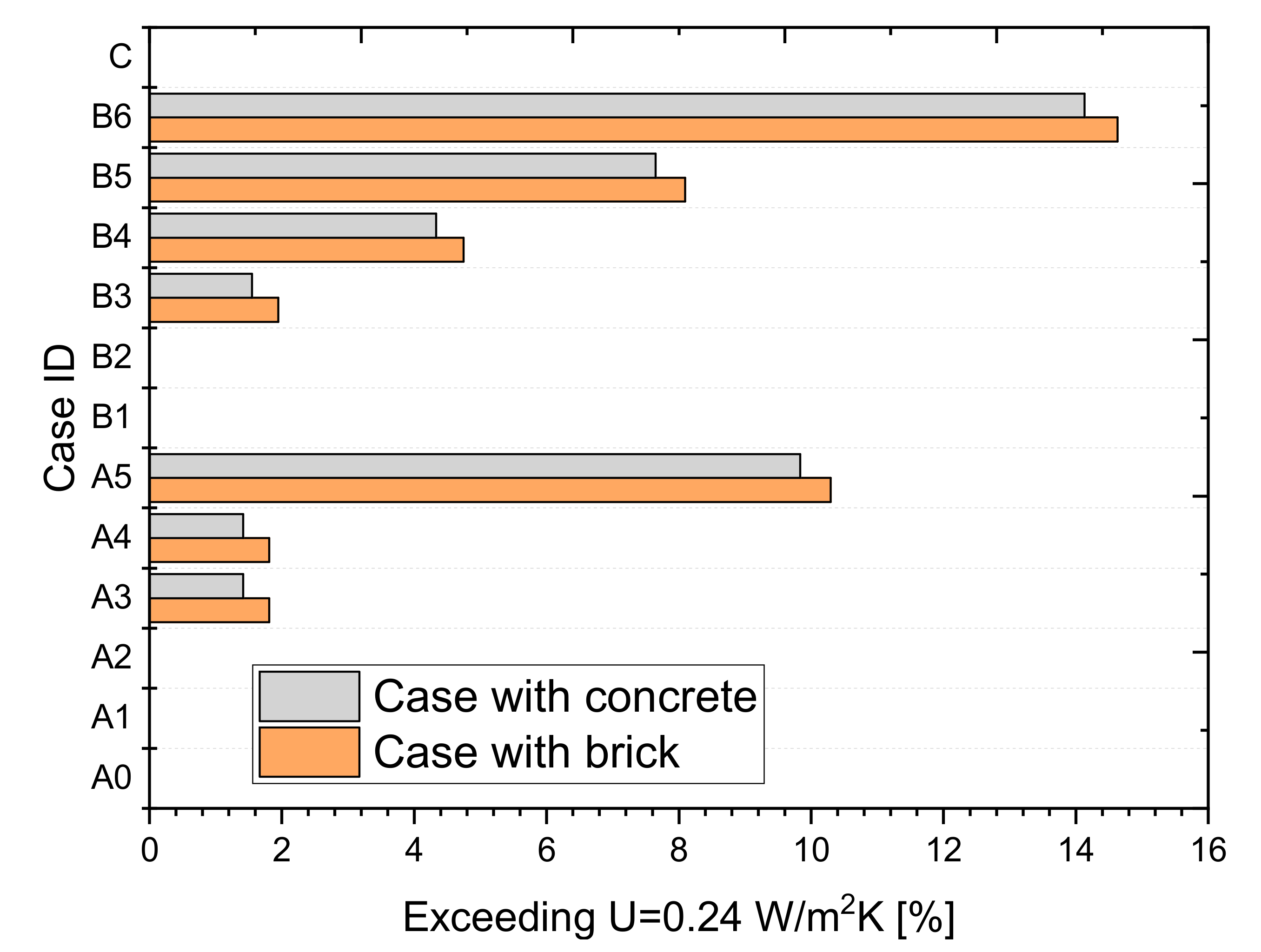 Applsci 10 07824 g006 Applsci 10 07824 g006