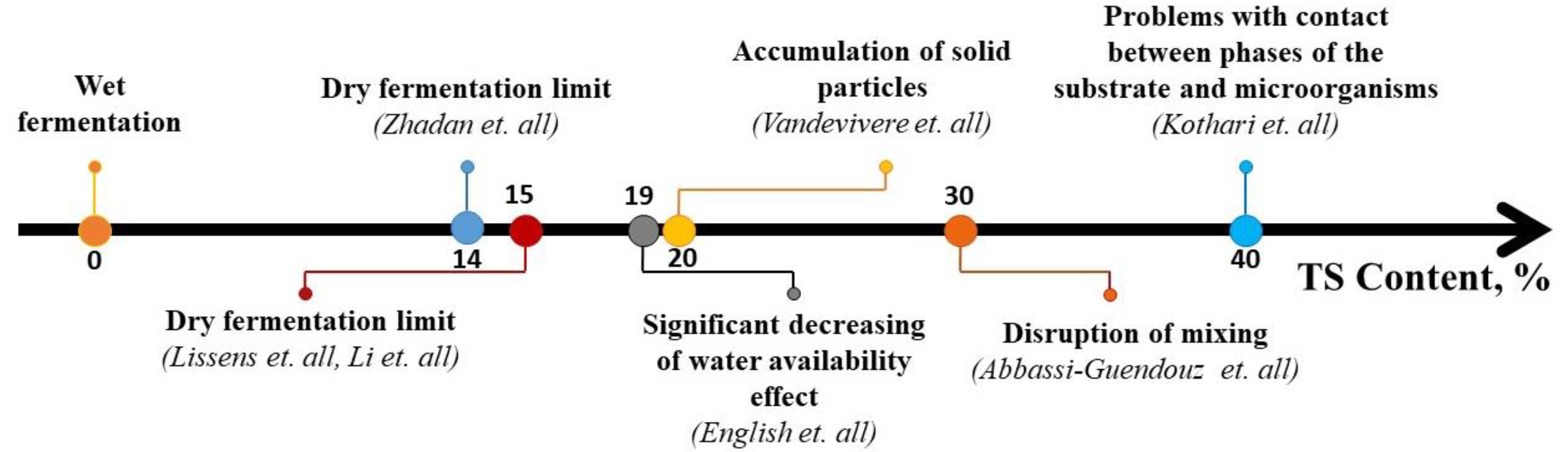 Applsci 10 07825 g003