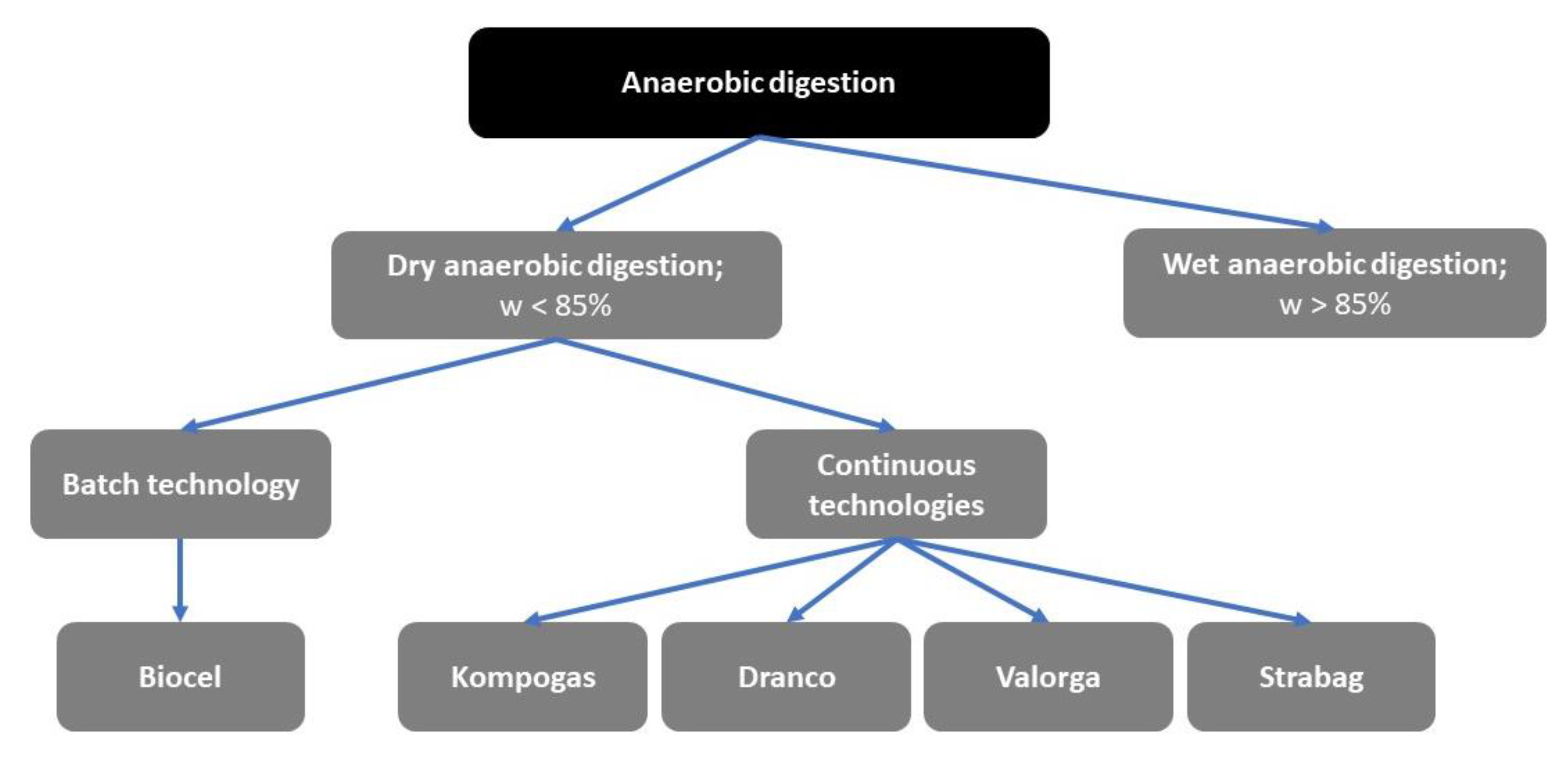 Applsci 10 07825 g004