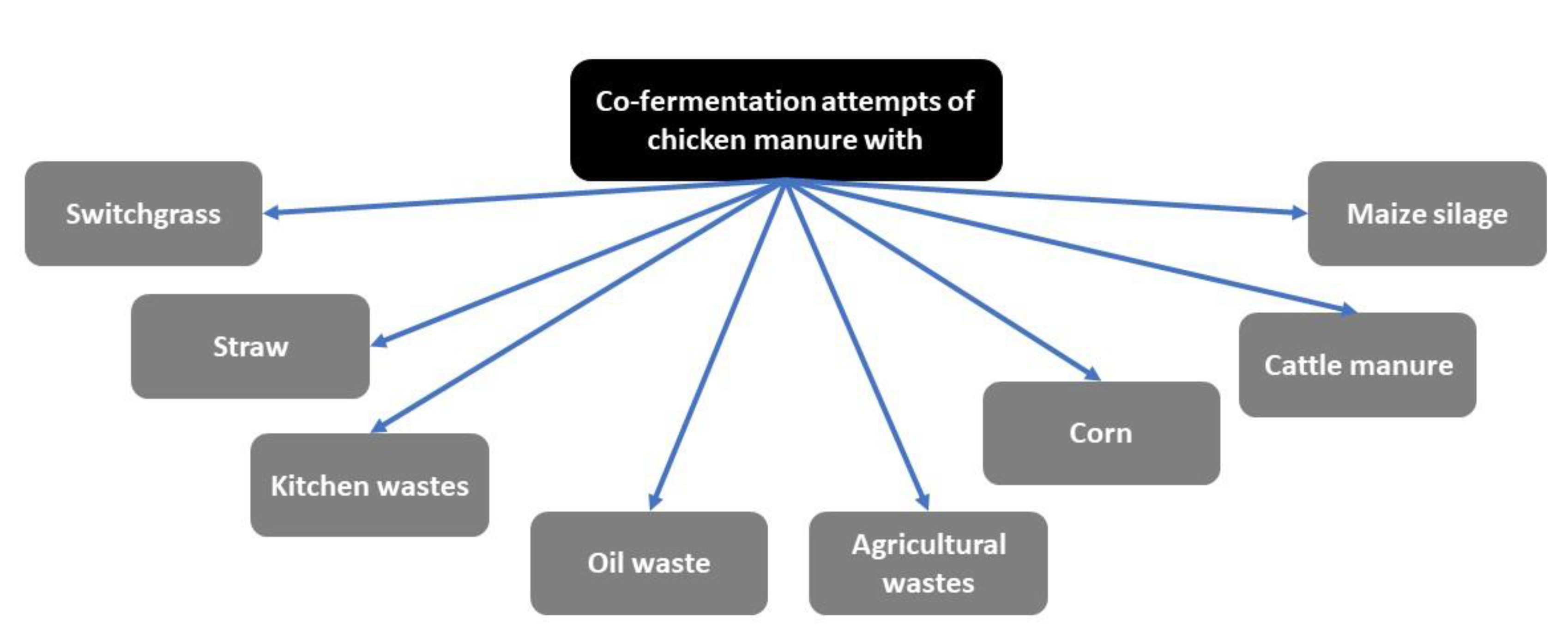 Applsci 10 07825 g010