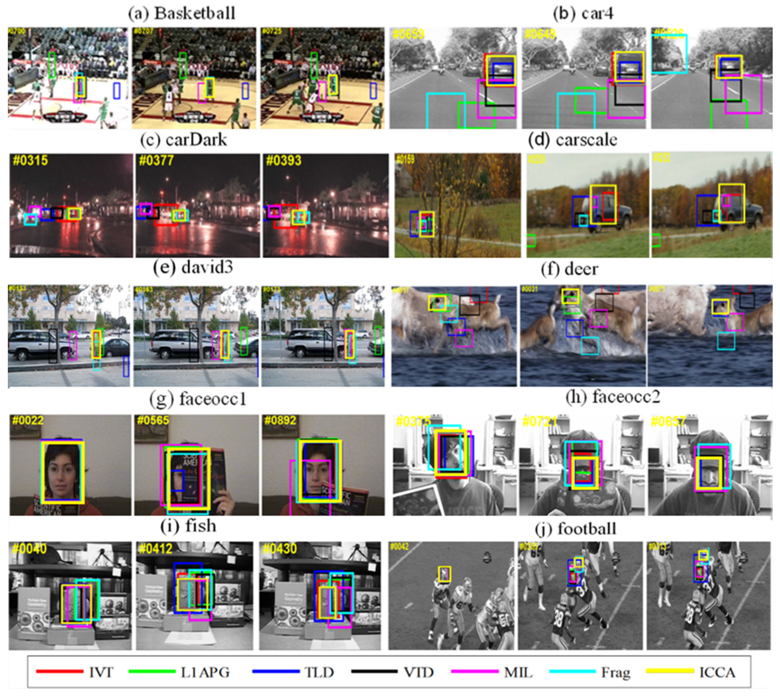 Applsci 10 07827 g001