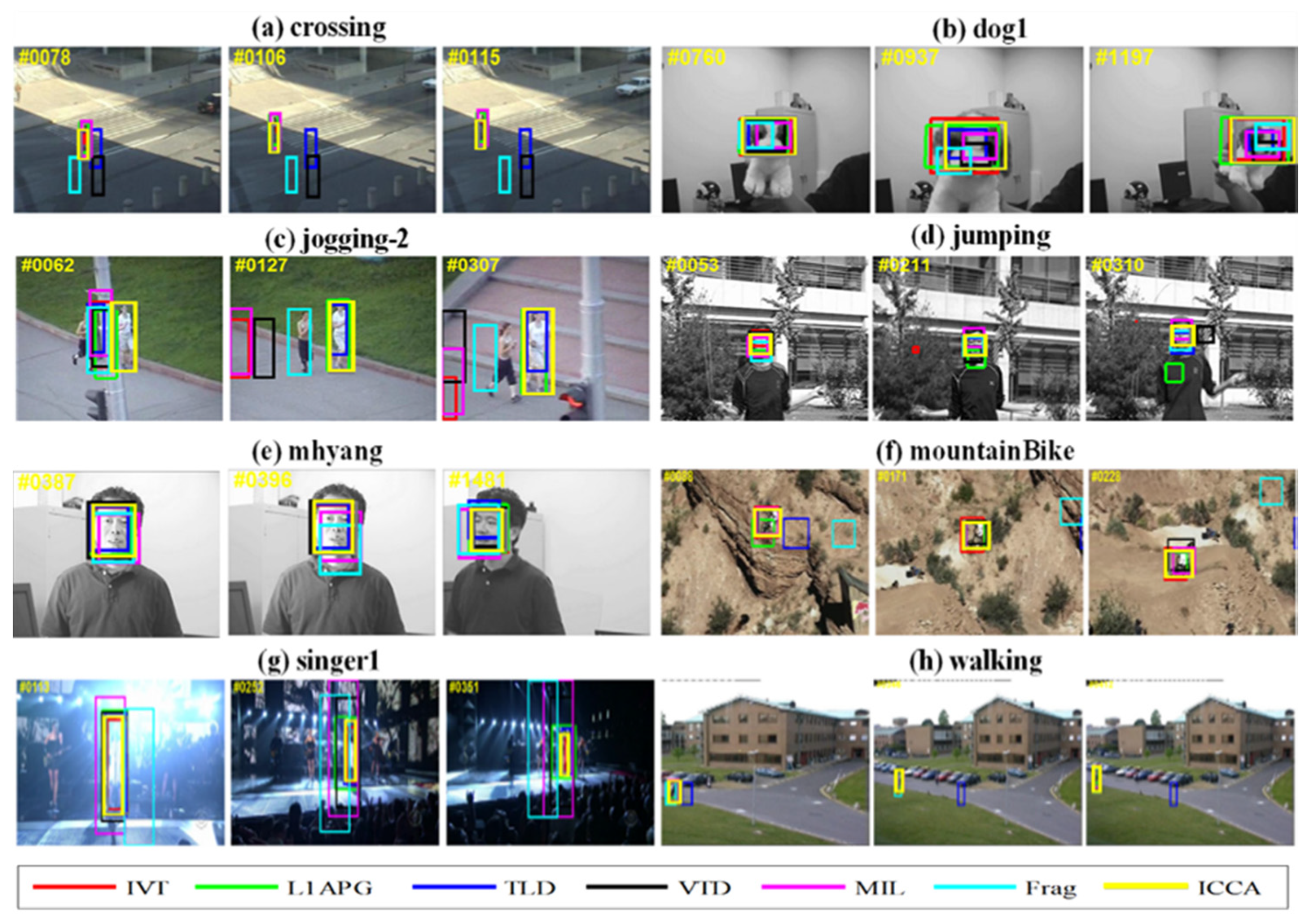 Applsci 10 07827 g002