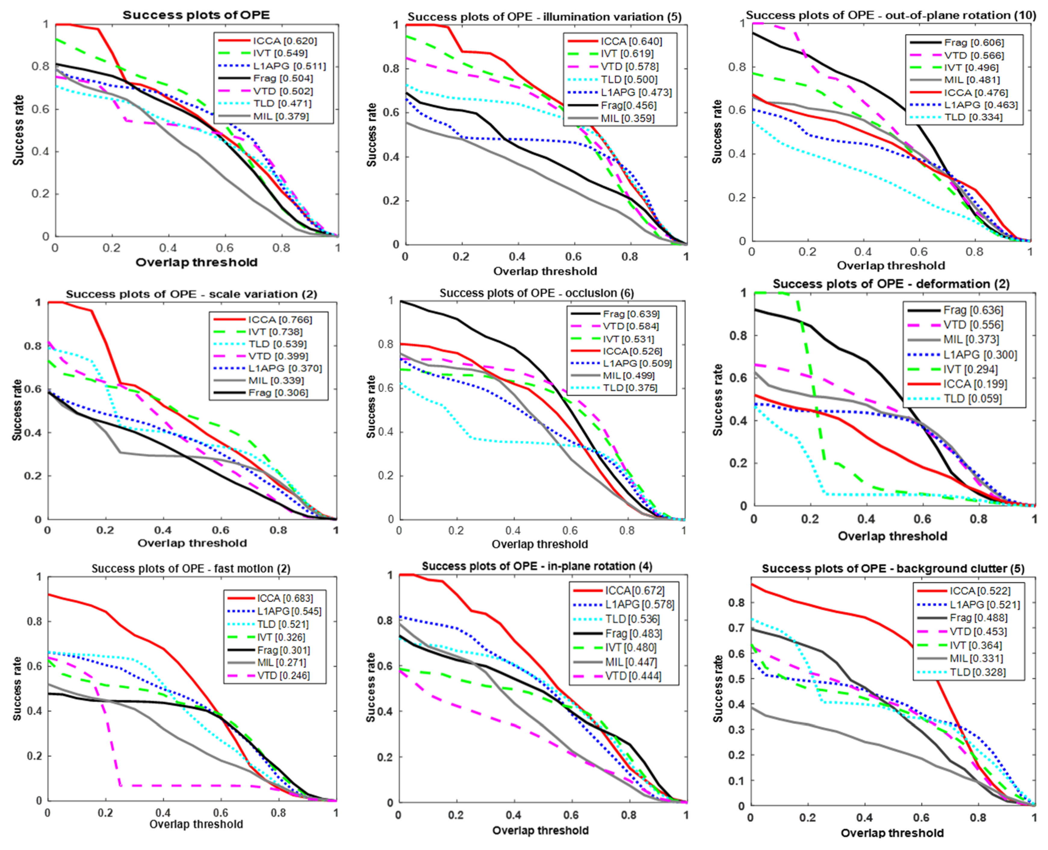 Applsci 10 07827 g003