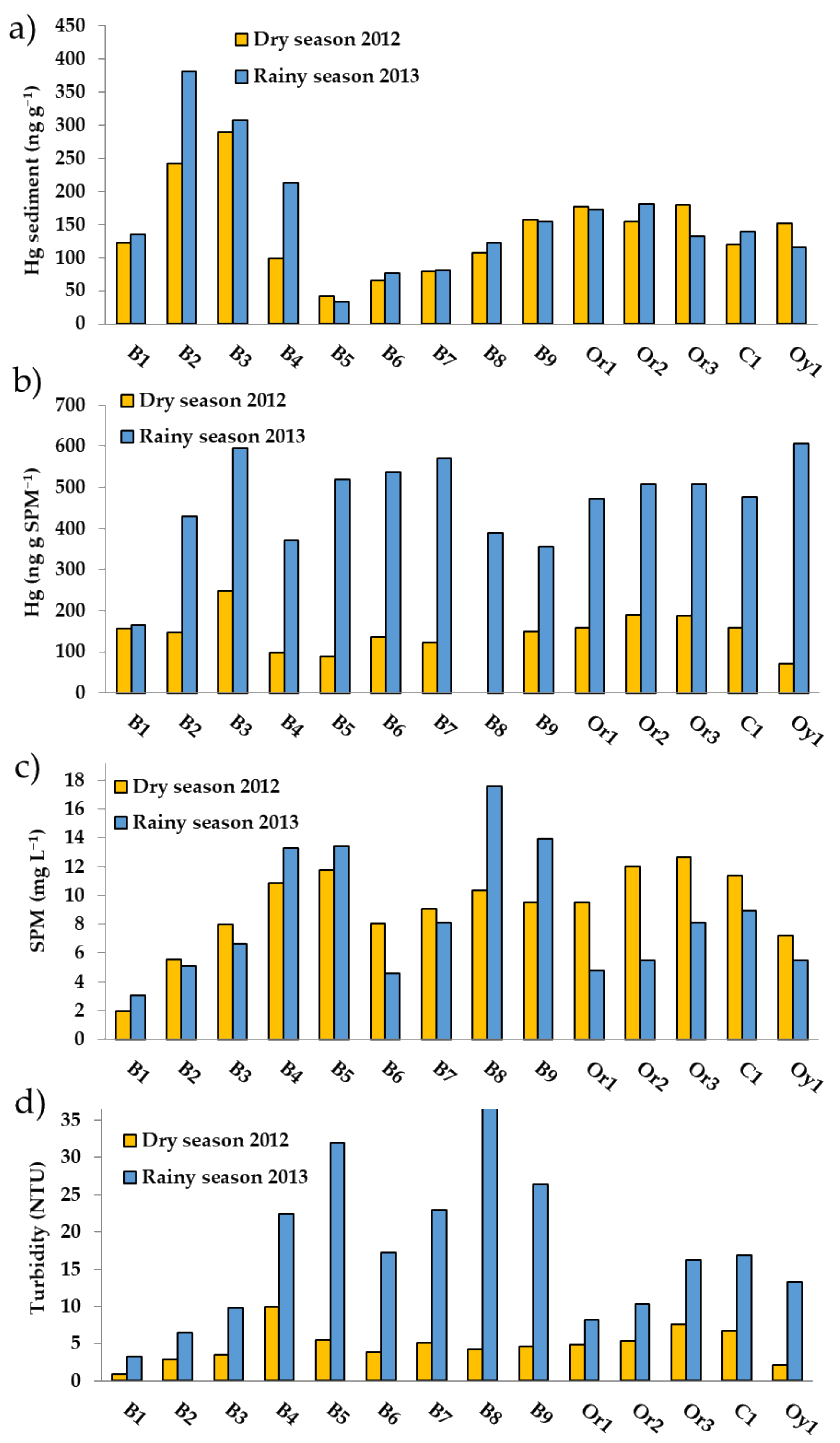 Applsci 10 07829 g003