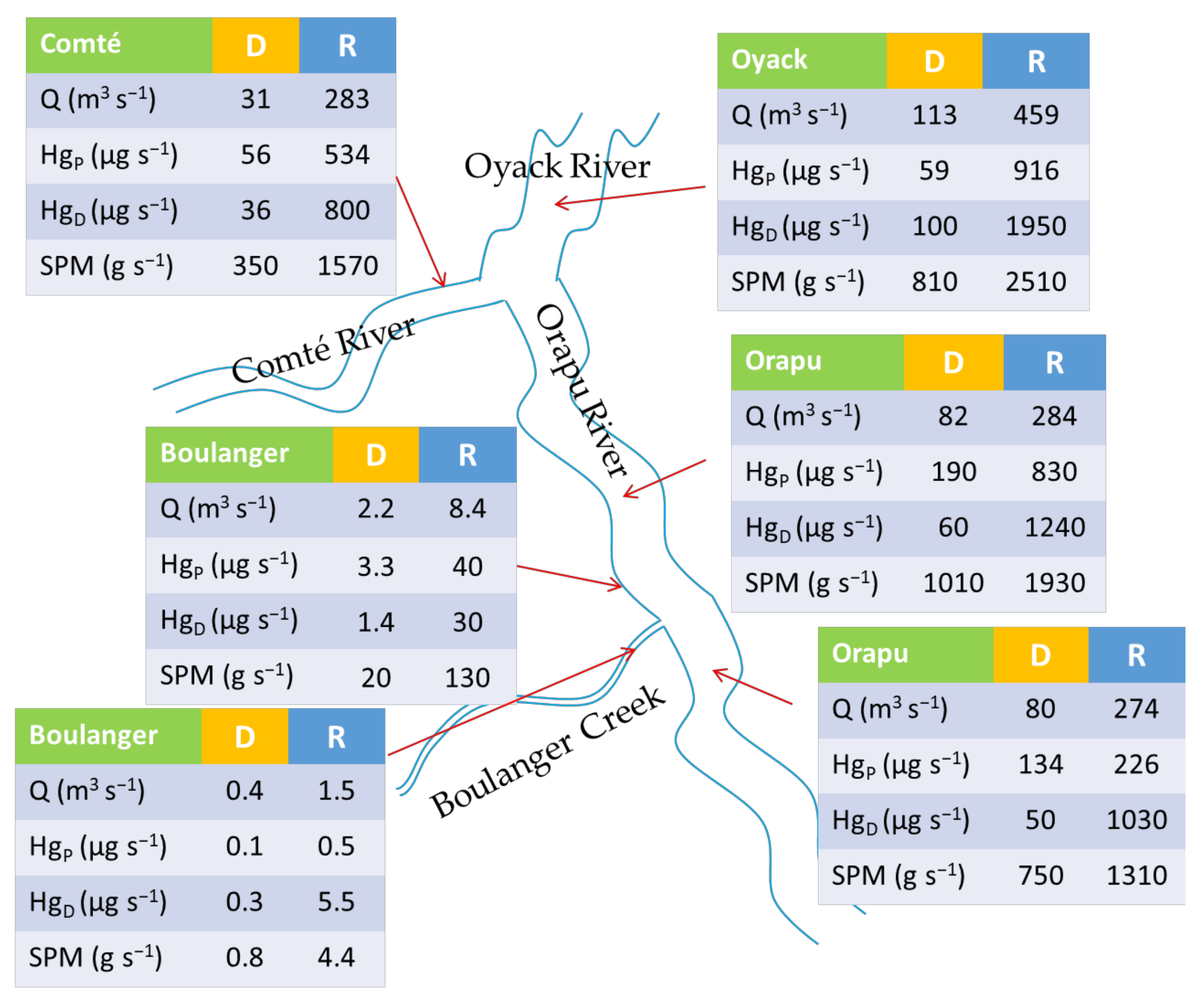 Applsci 10 07829 g006