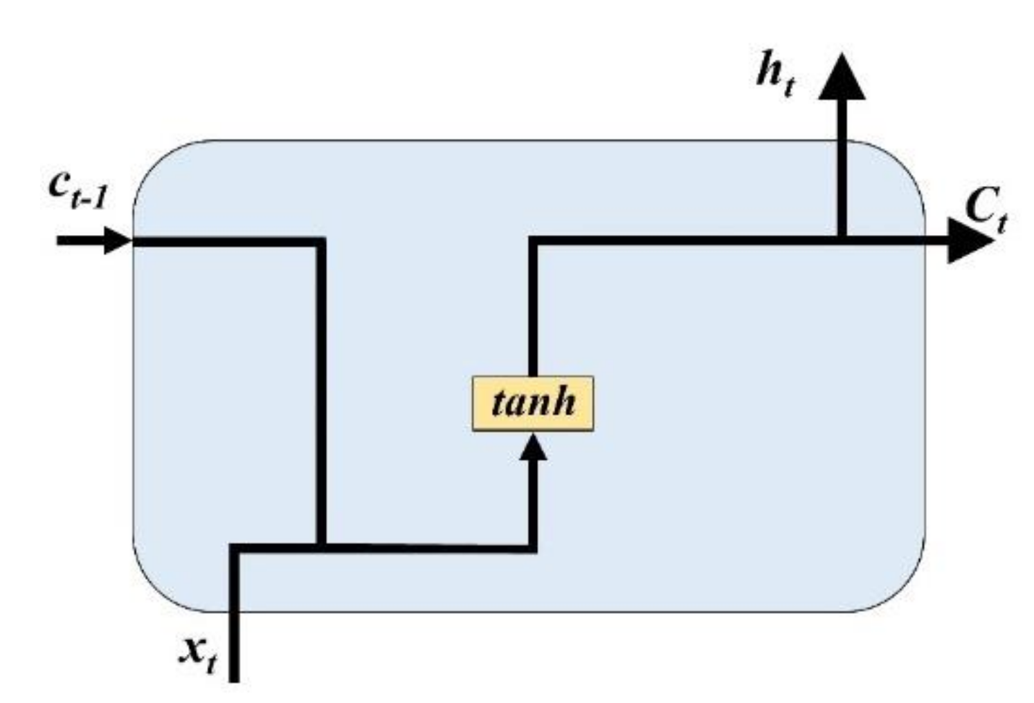 Applsci 10 07830 g001