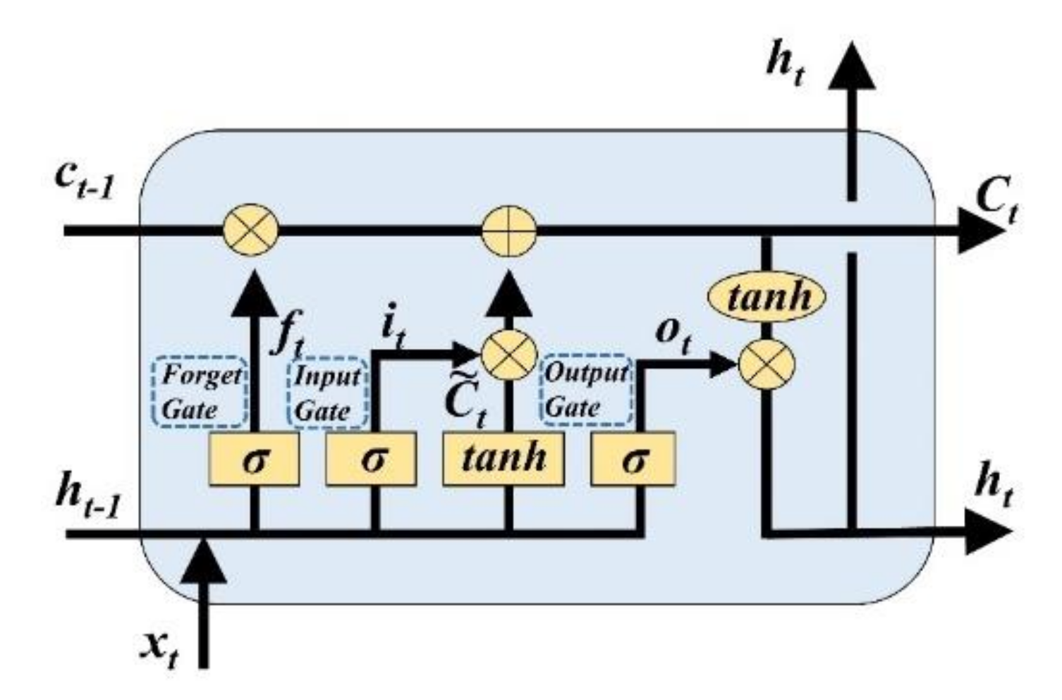 Applsci 10 07830 g002