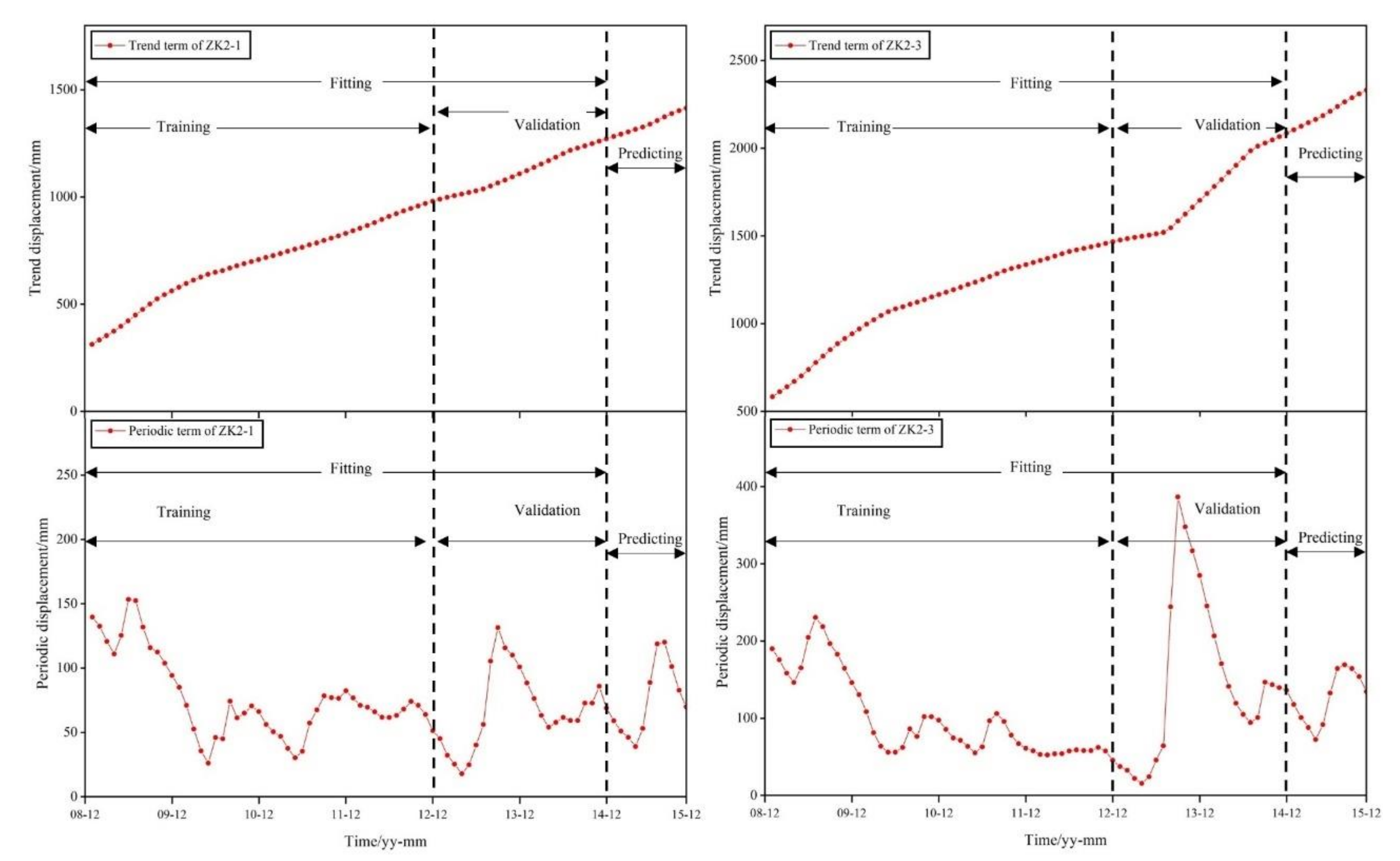 Applsci 10 07830 g010