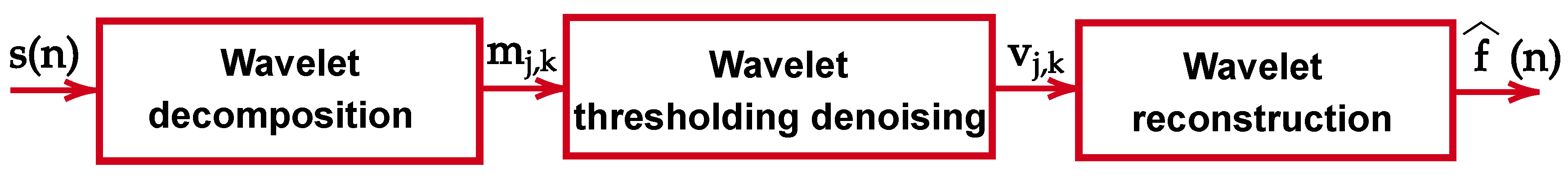 Applsci 10 07833 g005